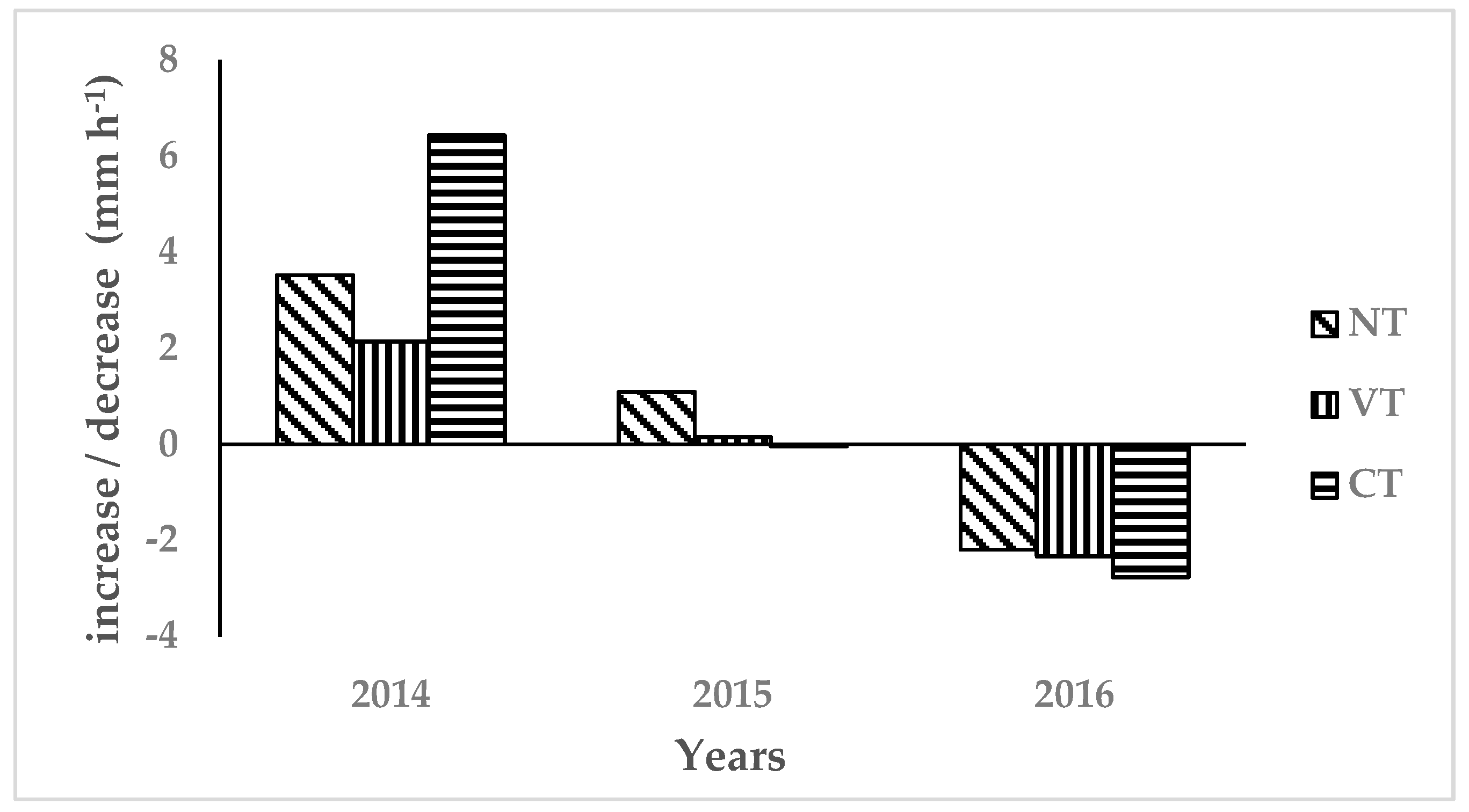 Agriculture 09 00062 g008 Agriculture 09 00062 g008