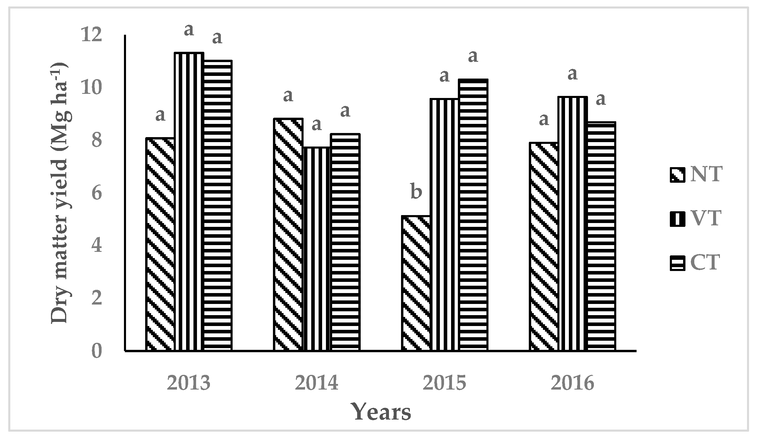 Agriculture 09 00062 g009 Agriculture 09 00062 g009
