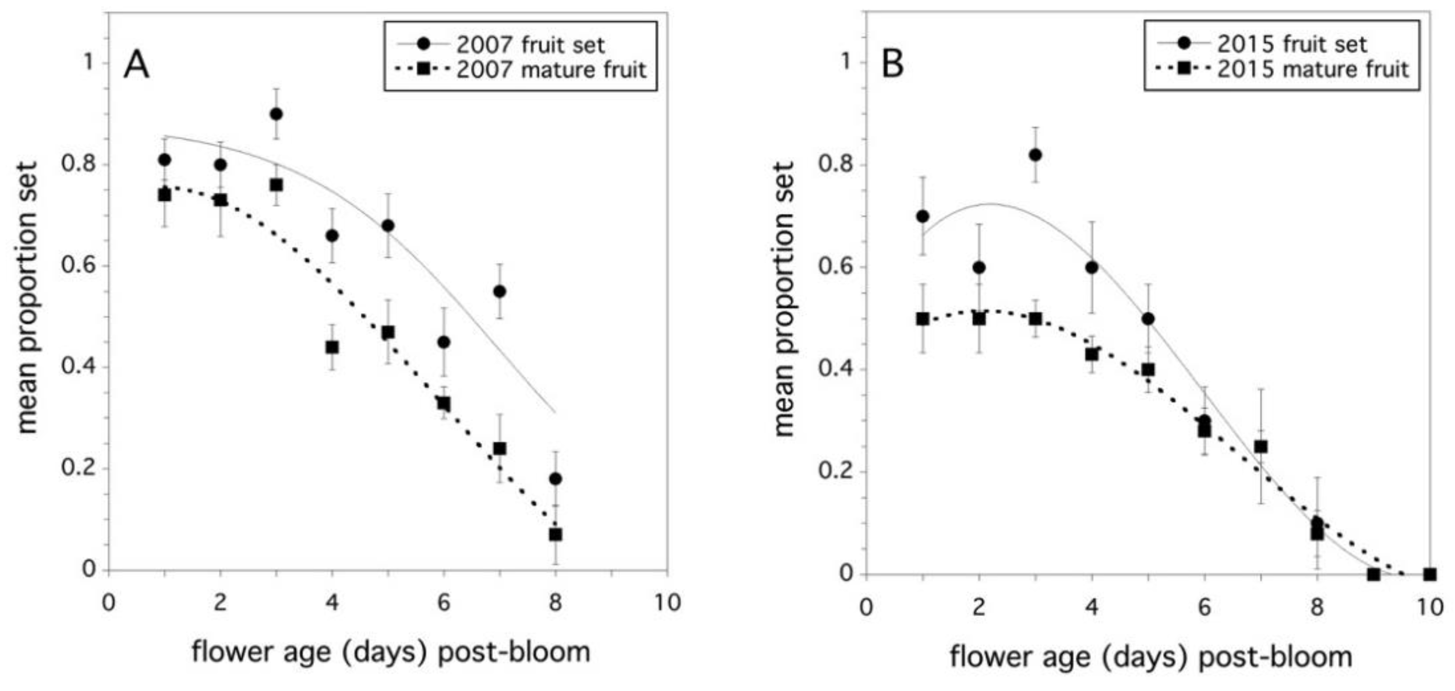 Agriculture 09 00069 g003 Agriculture 09 00069 g003