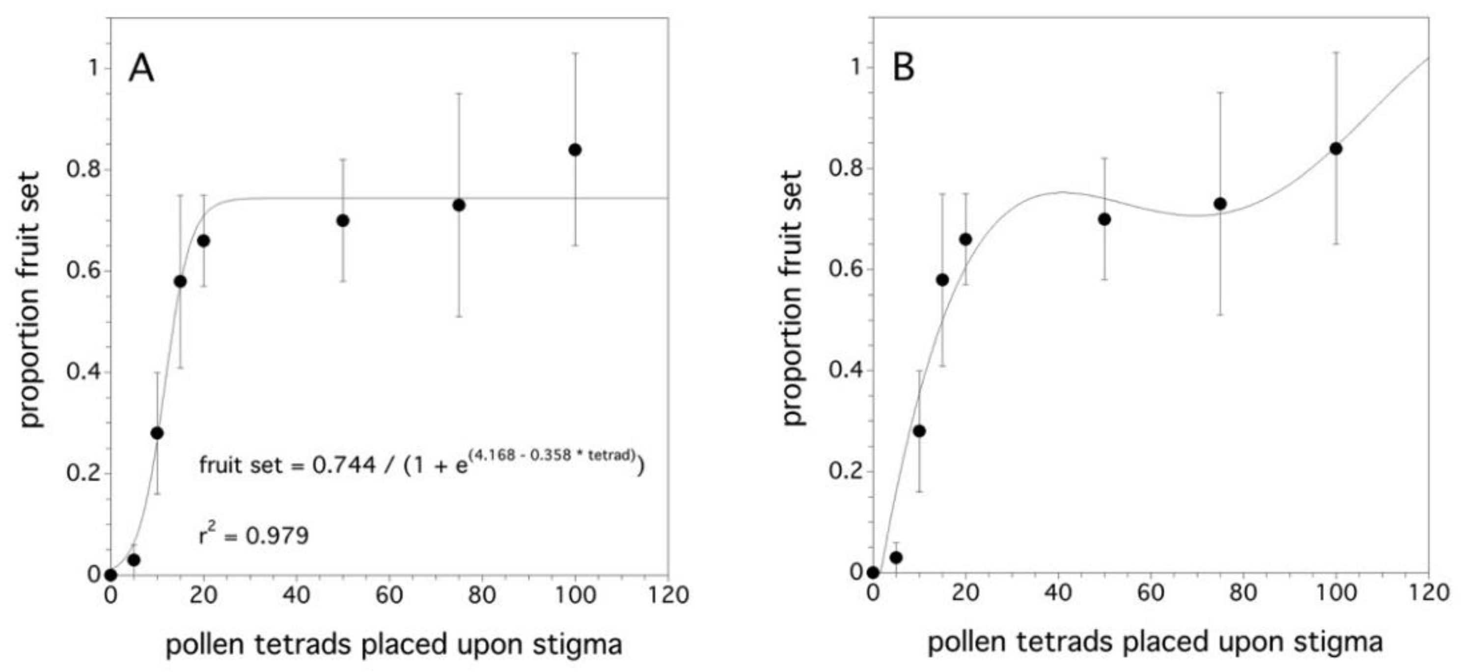 Agriculture 09 00069 g004 Agriculture 09 00069 g004