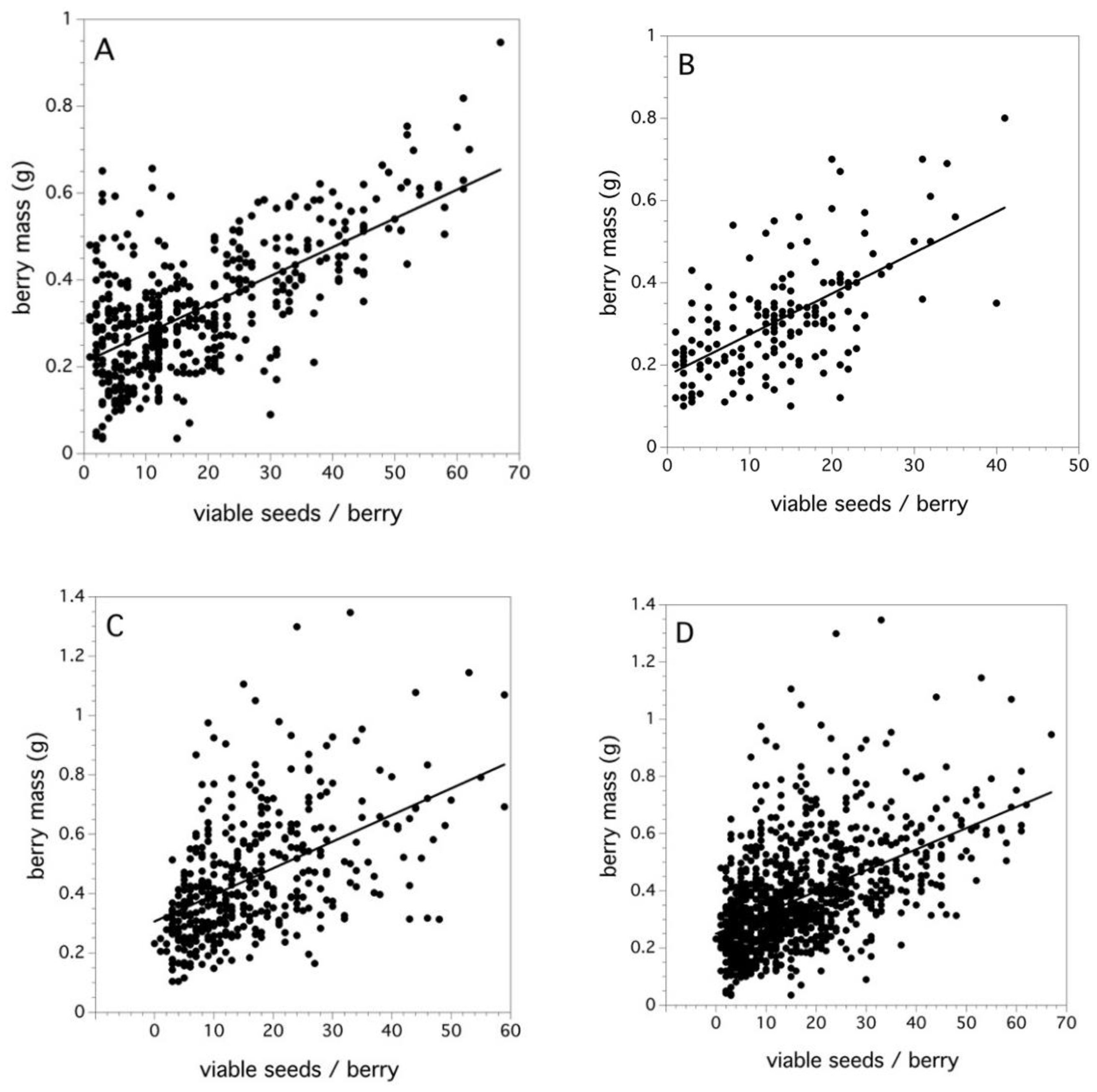 Agriculture 09 00069 g005 Agriculture 09 00069 g005