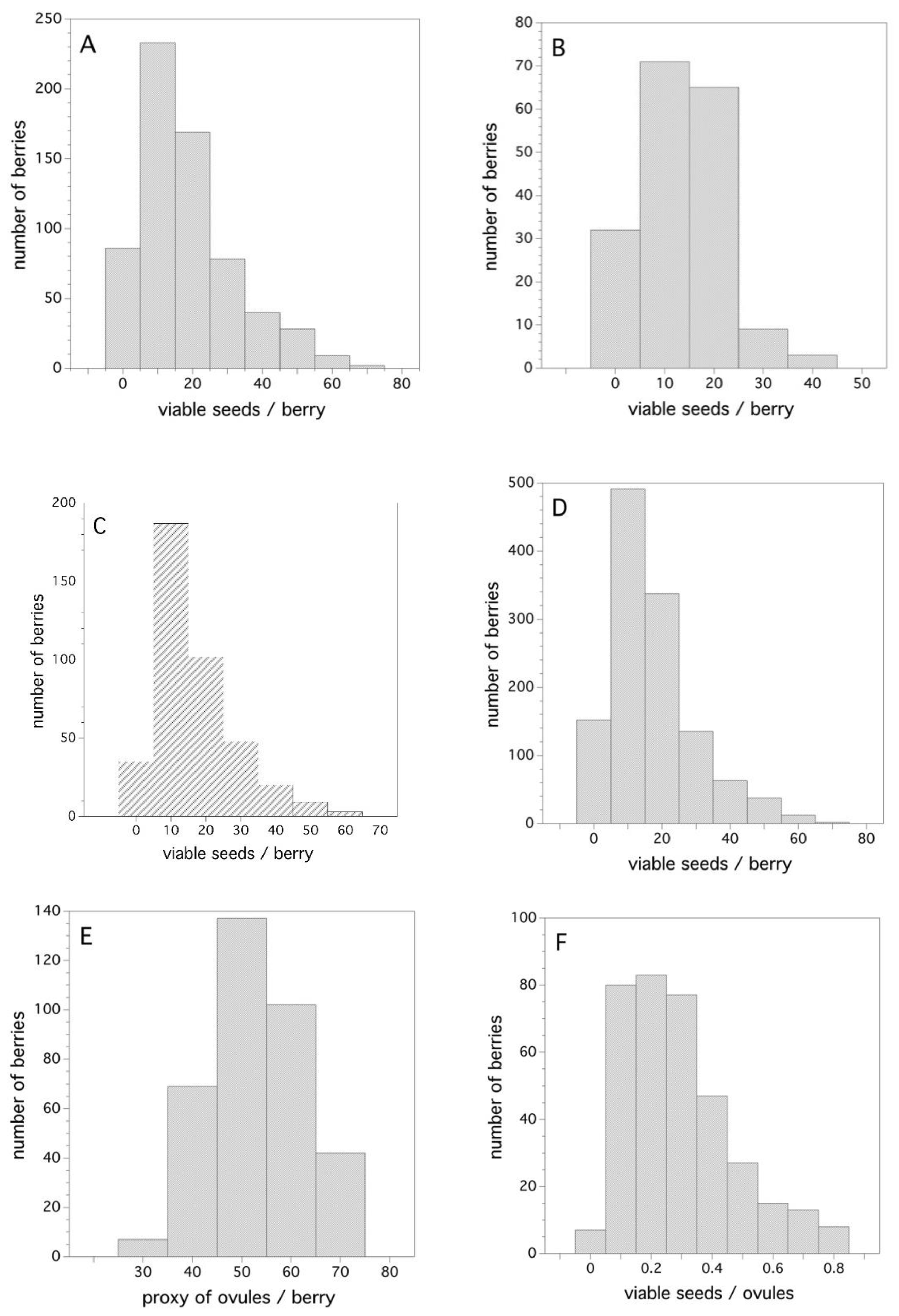 Agriculture 09 00069 g006 Agriculture 09 00069 g006