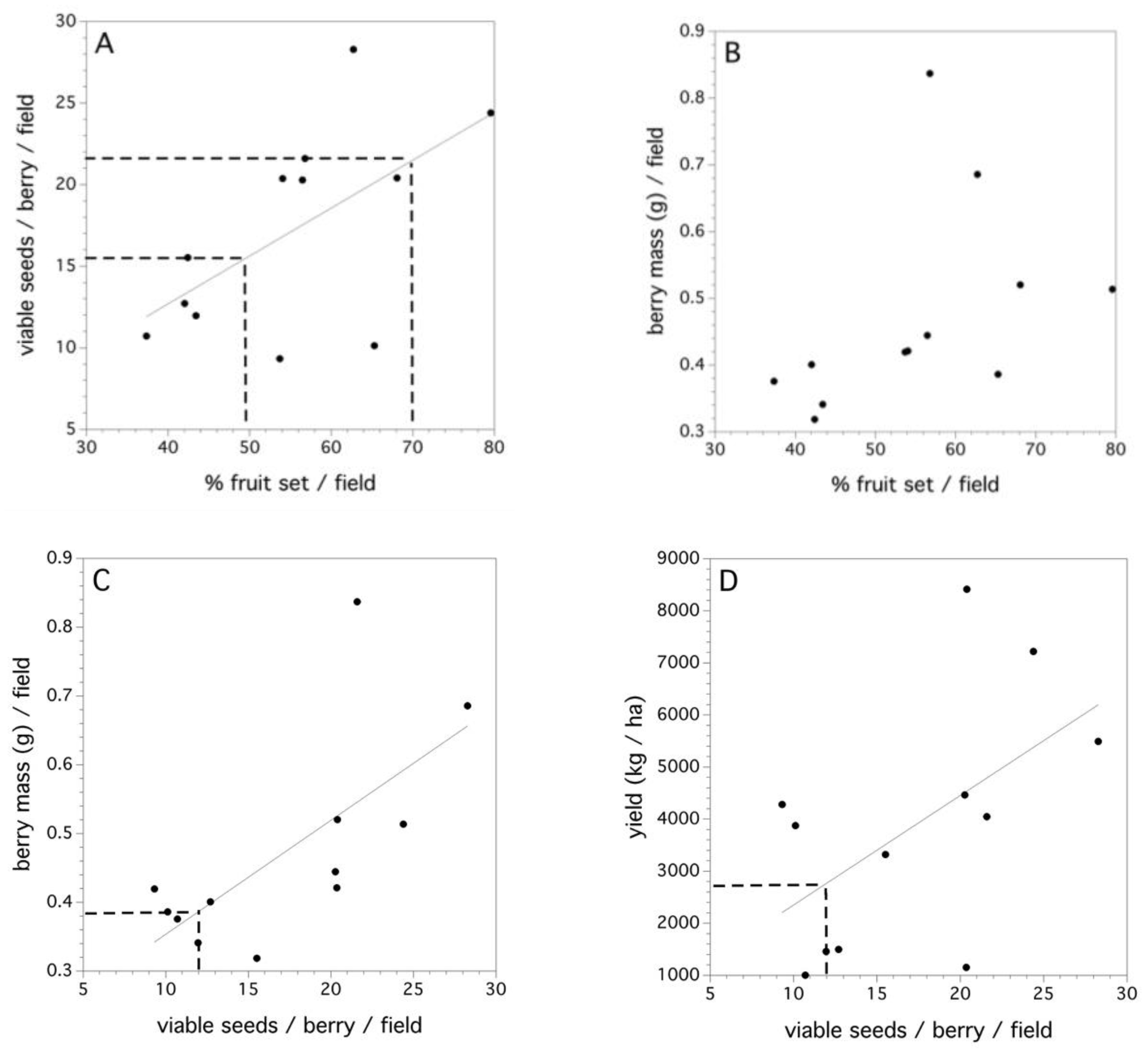 Agriculture 09 00069 g007 Agriculture 09 00069 g007