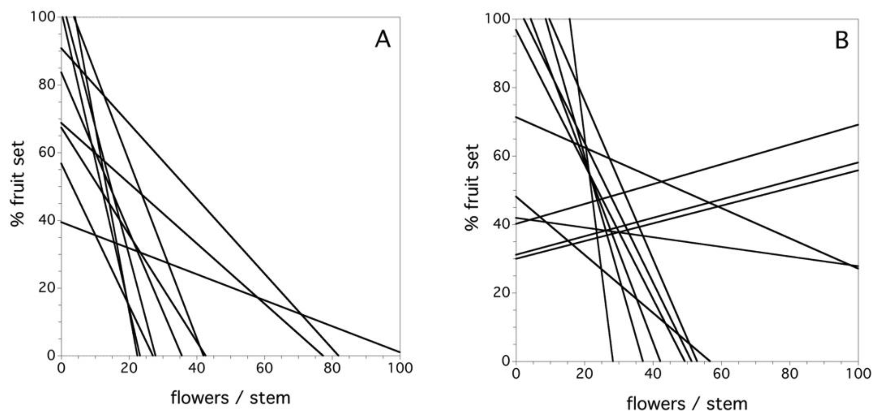 Agriculture 09 00069 g008 Agriculture 09 00069 g008