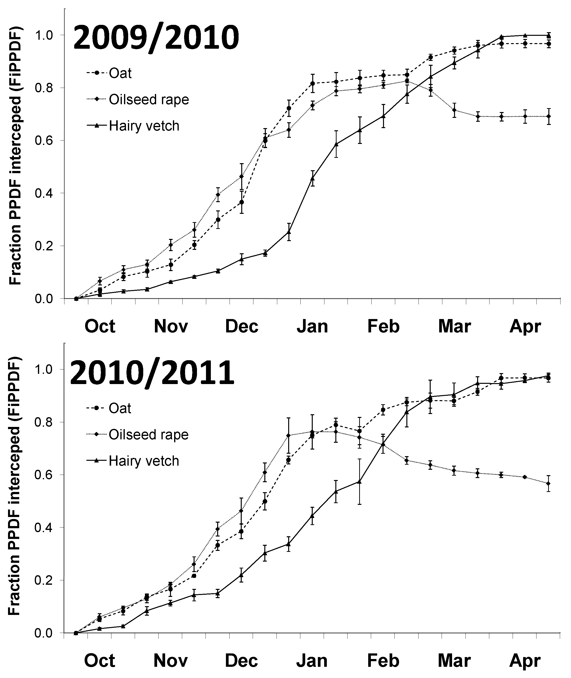 Agriculture 09 00071 g001