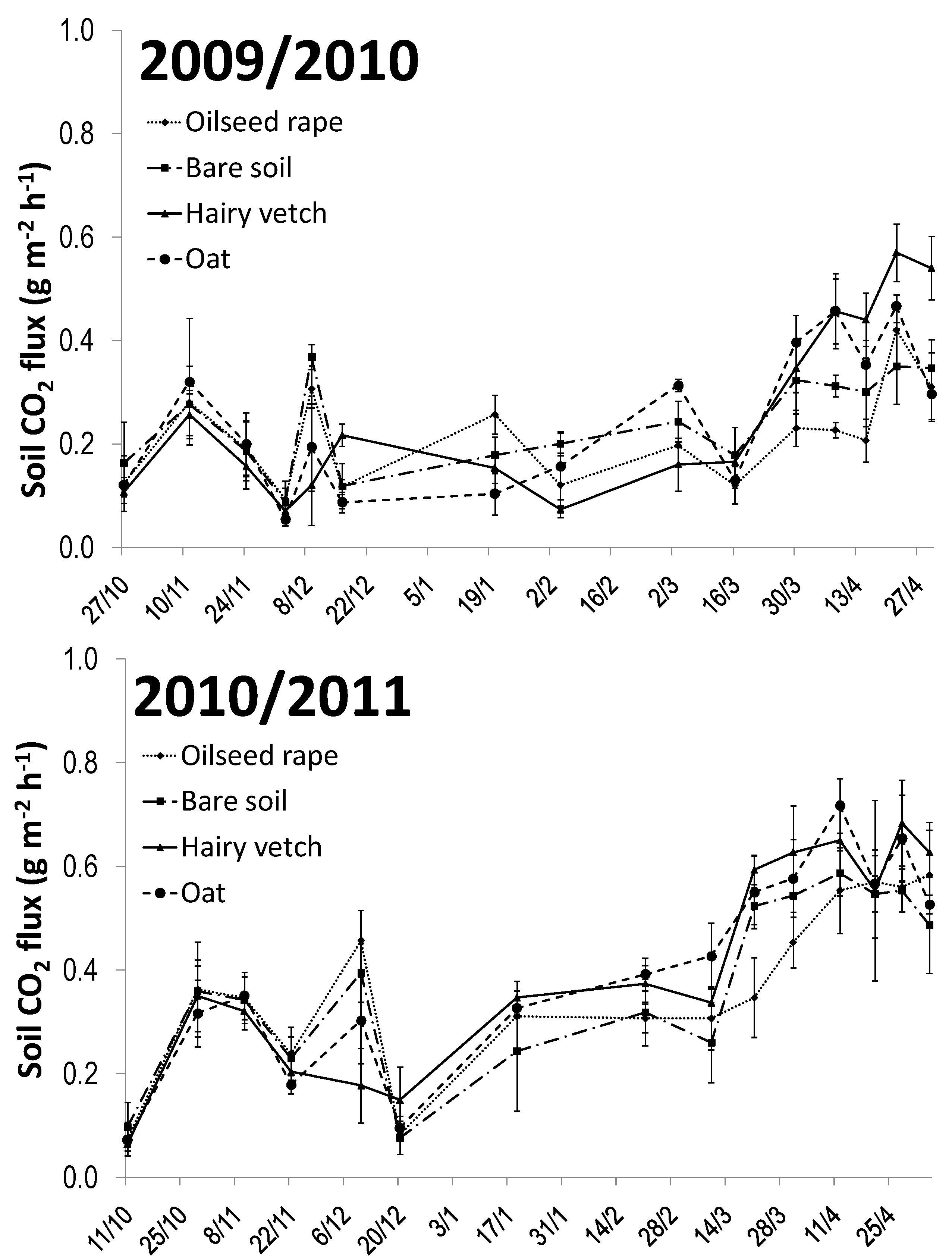 Agriculture 09 00071 g002