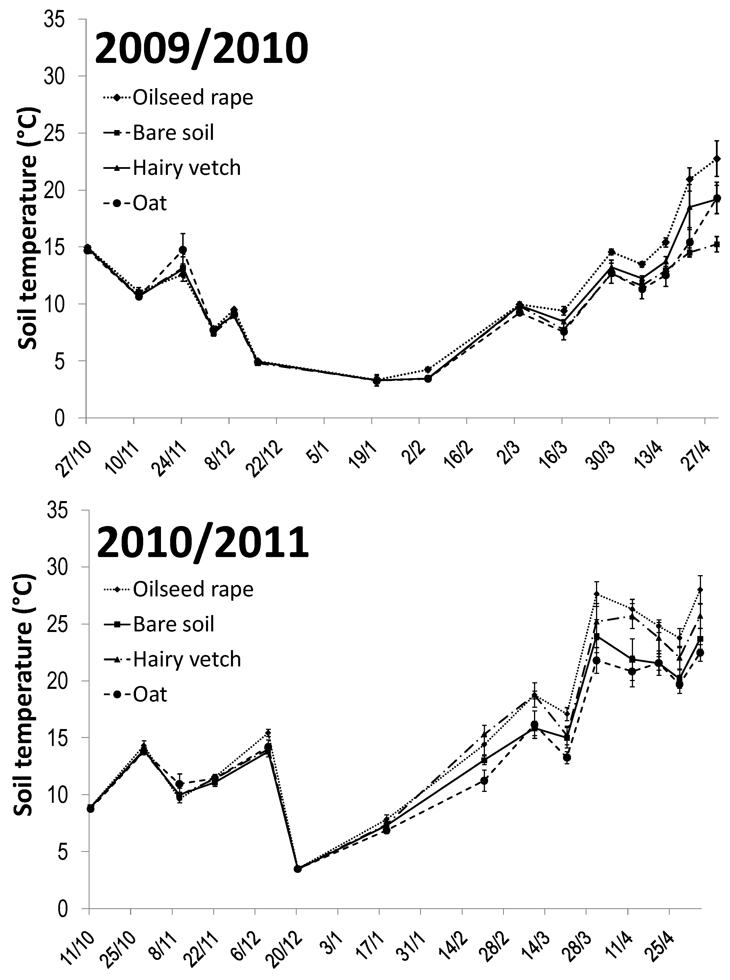 Agriculture 09 00071 g003