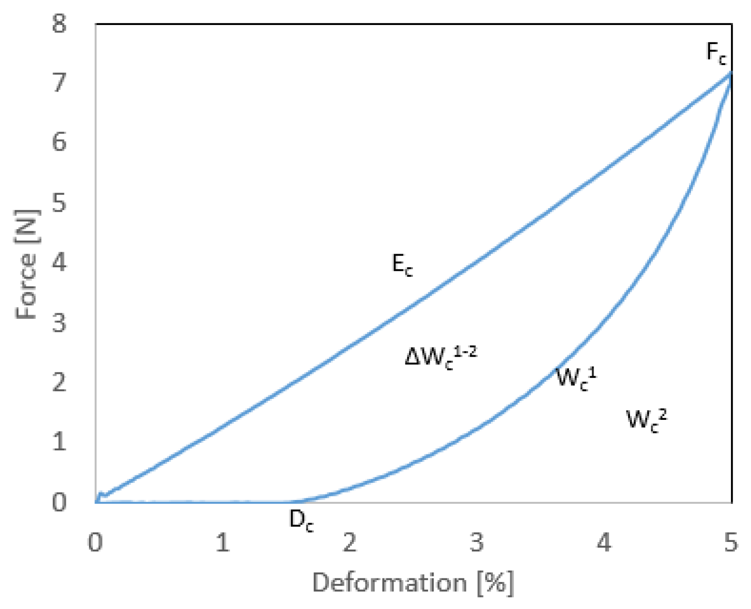 Agriculture 09 00073 g001