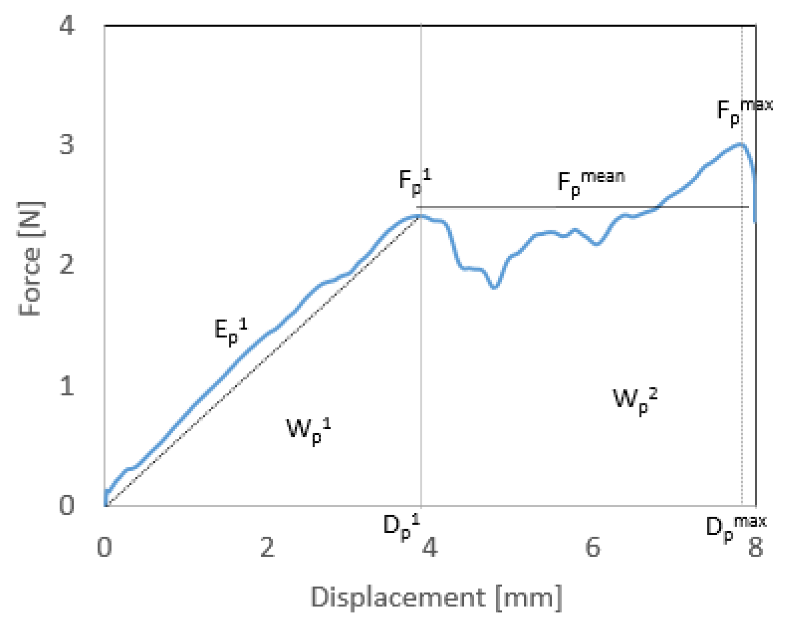 Agriculture 09 00073 g003