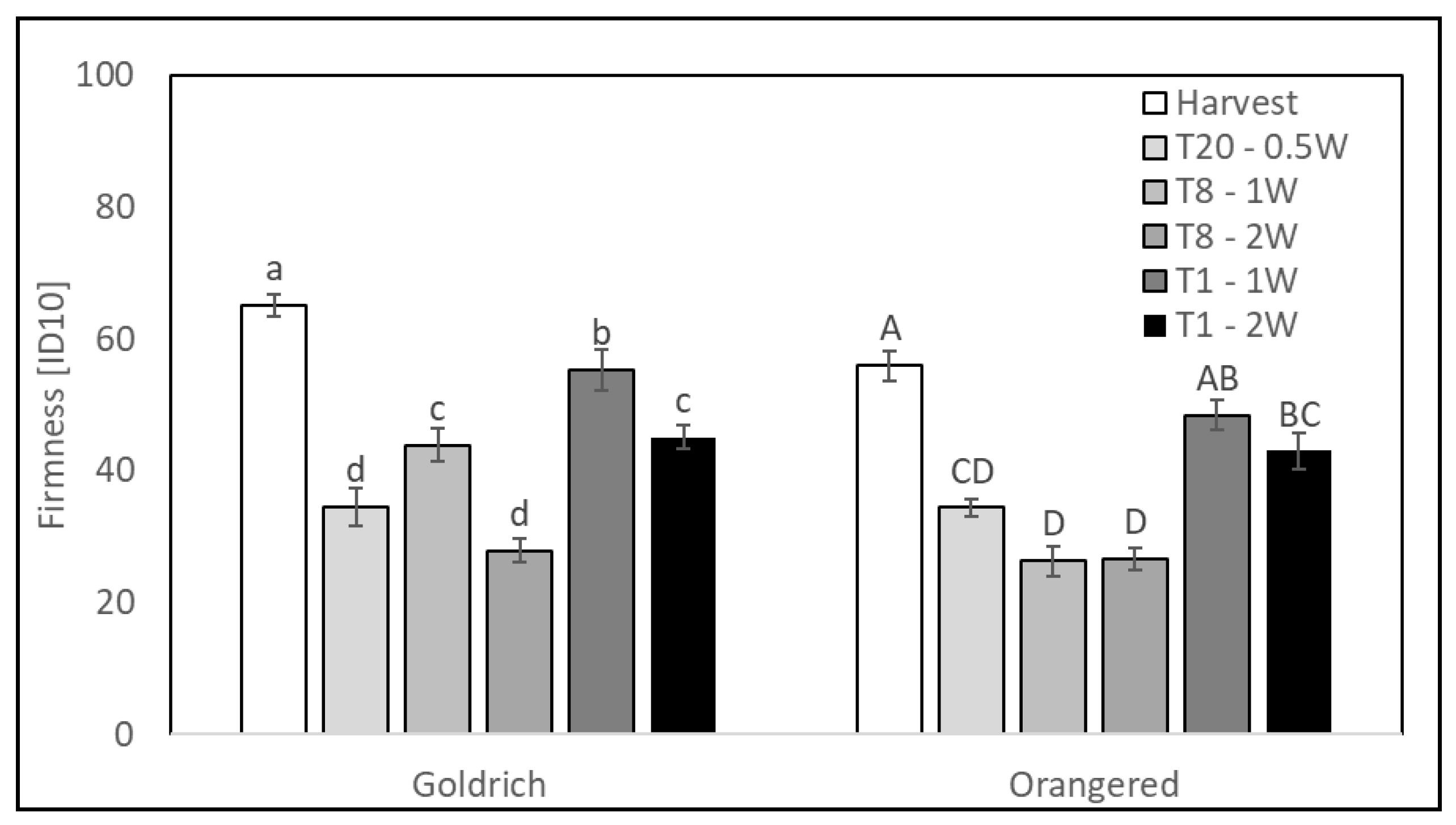 Agriculture 09 00073 g004