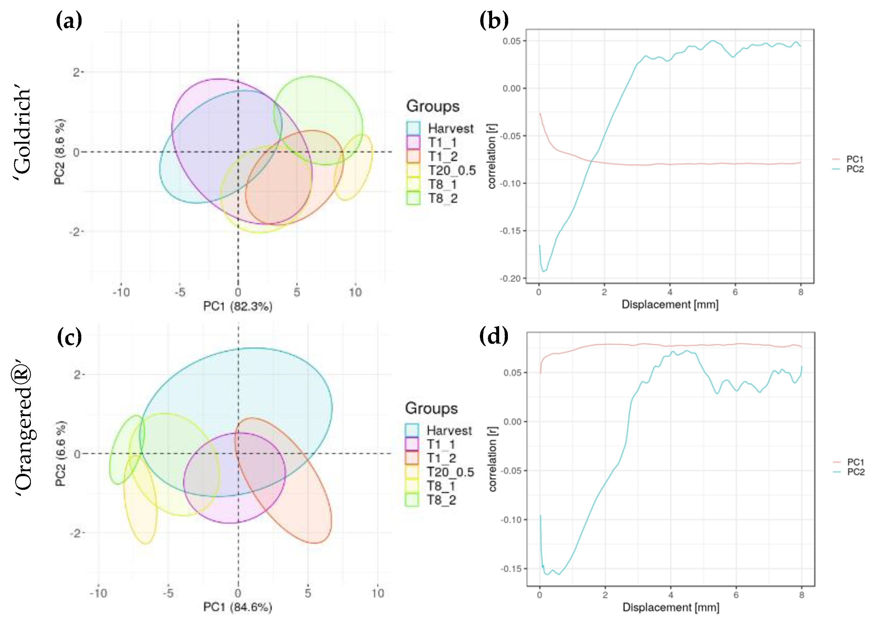 Agriculture 09 00073 g006