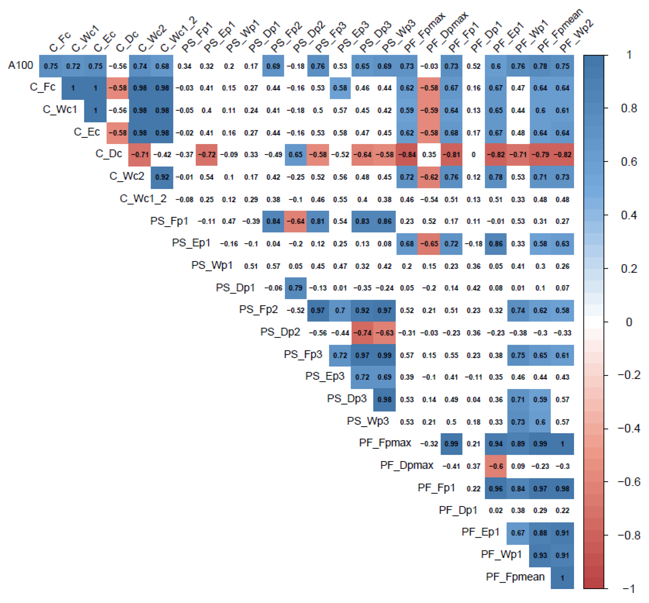 Agriculture 09 00073 g007