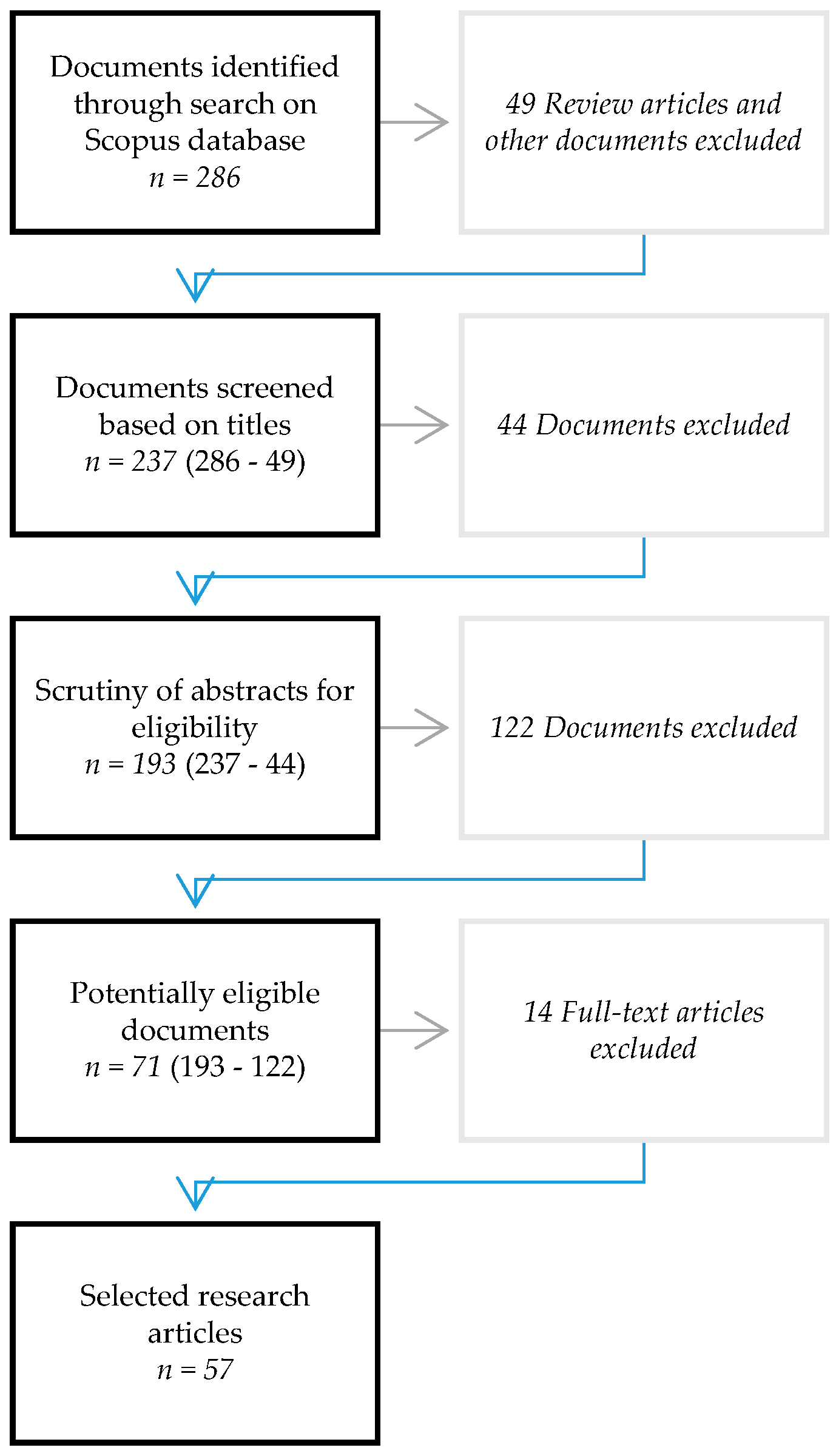 Agriculture 09 00074 g001