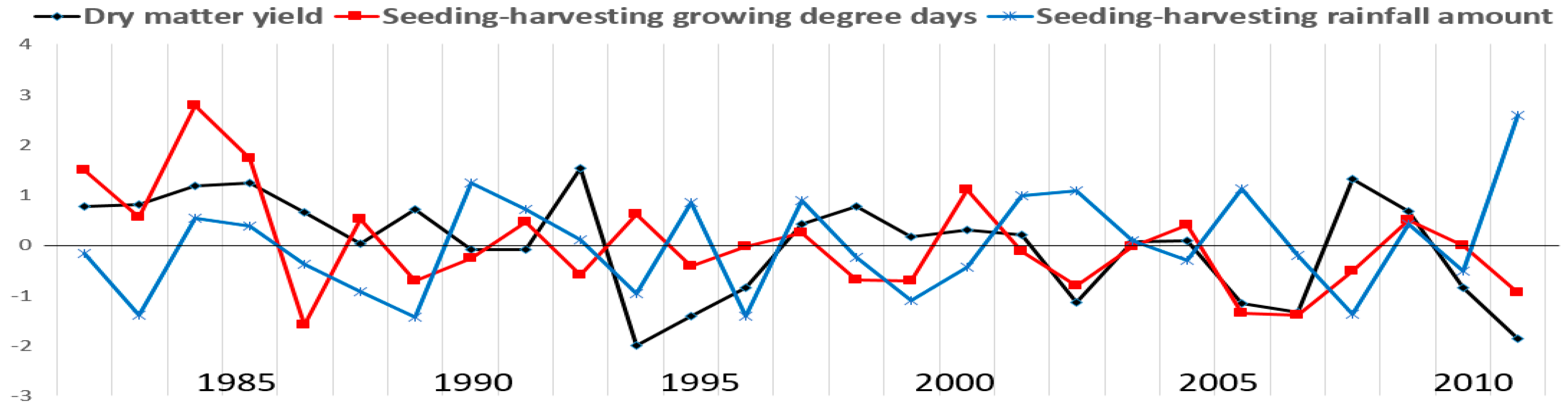 Agriculture 09 00075 g001
