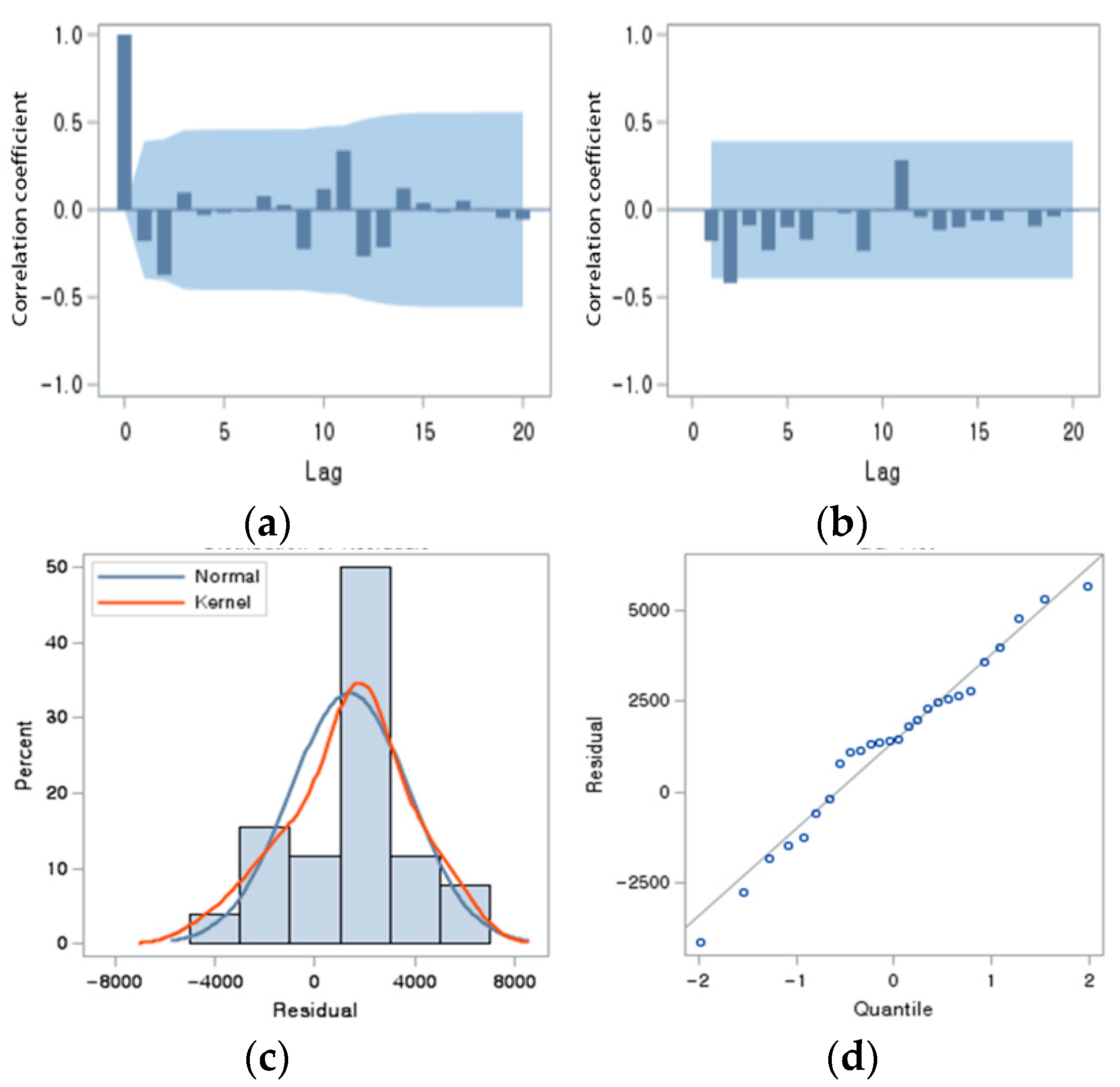 Agriculture 09 00075 g002