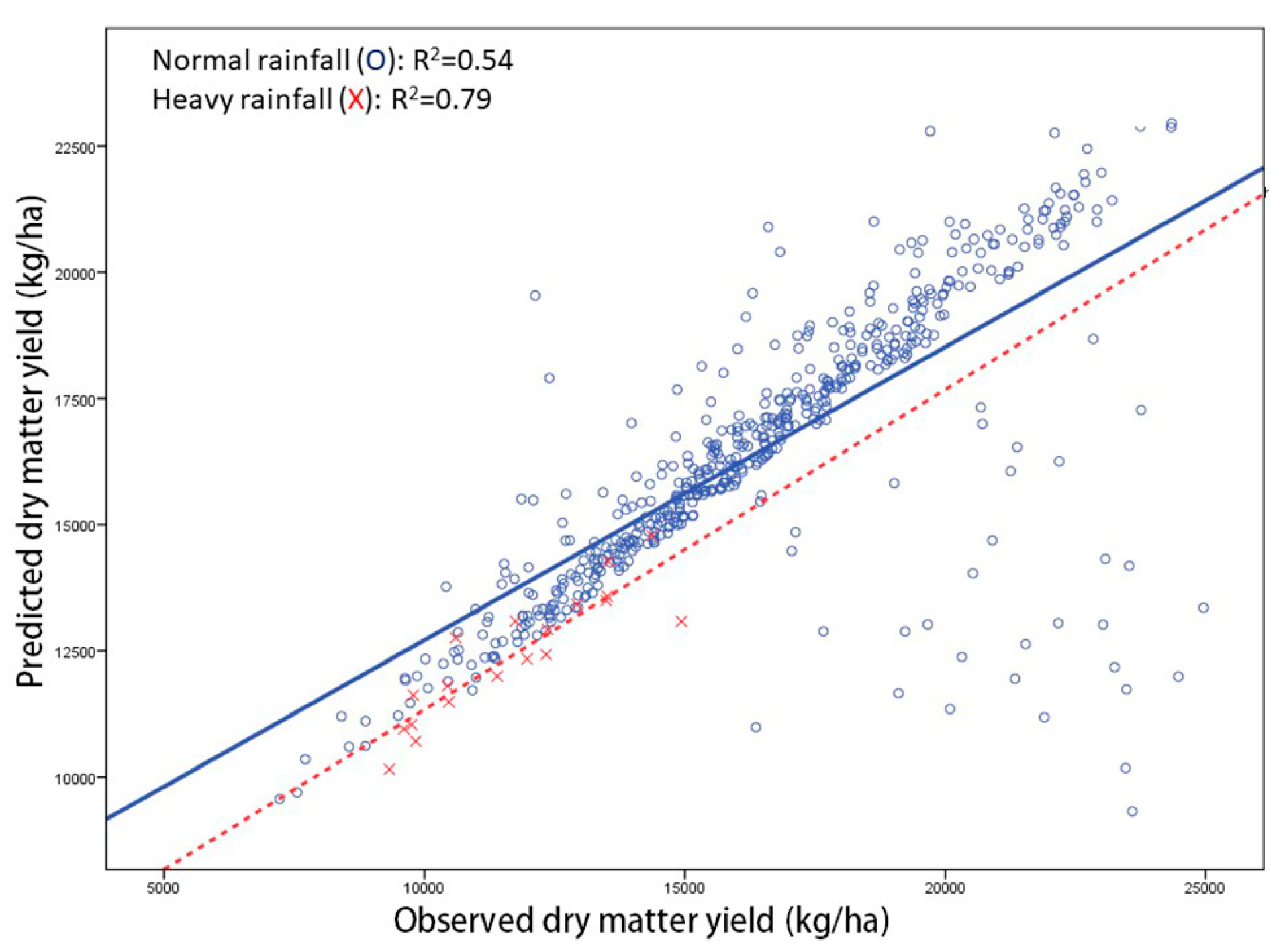 Agriculture 09 00075 g003