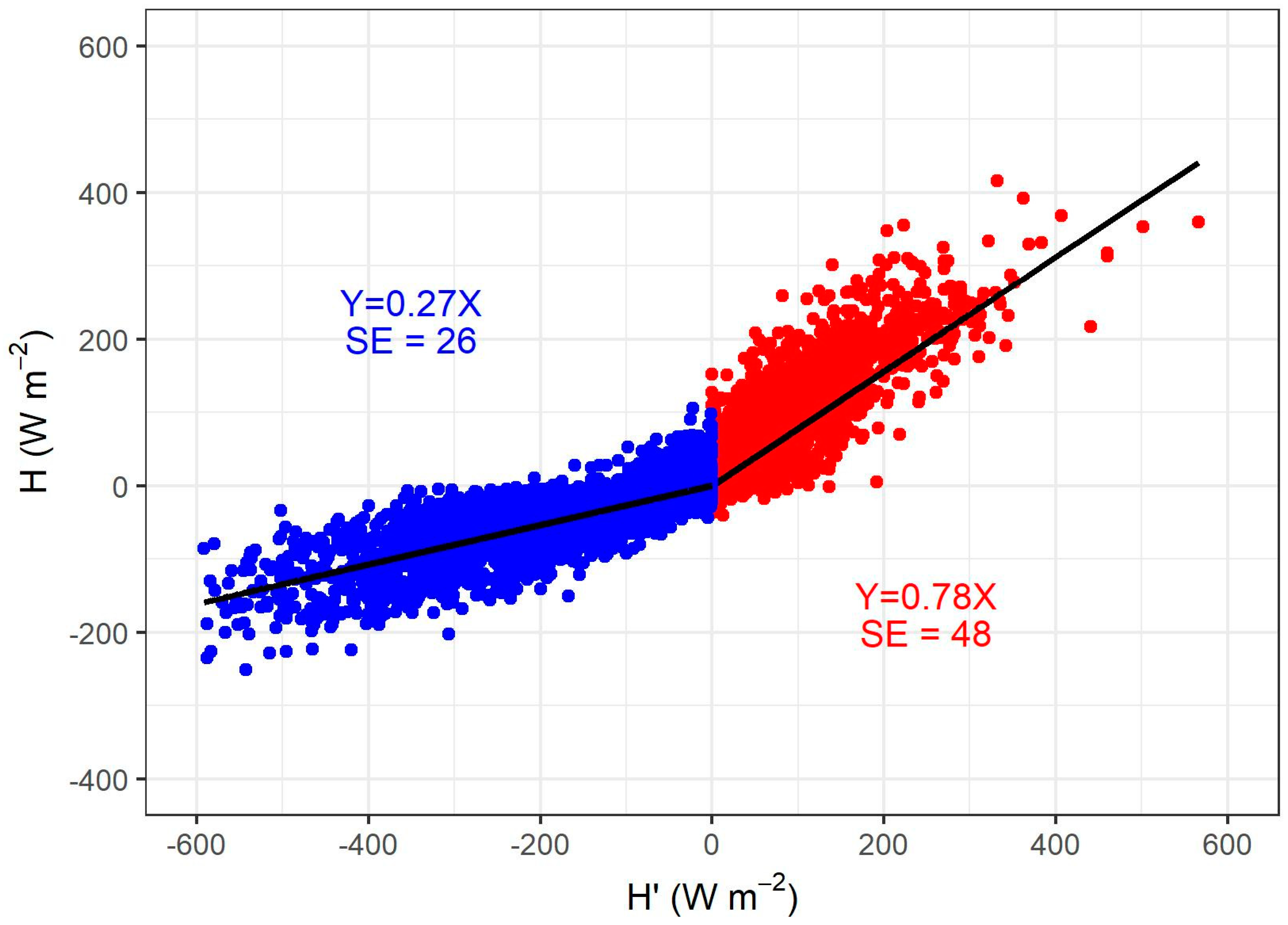 Agriculture 09 00076 g002