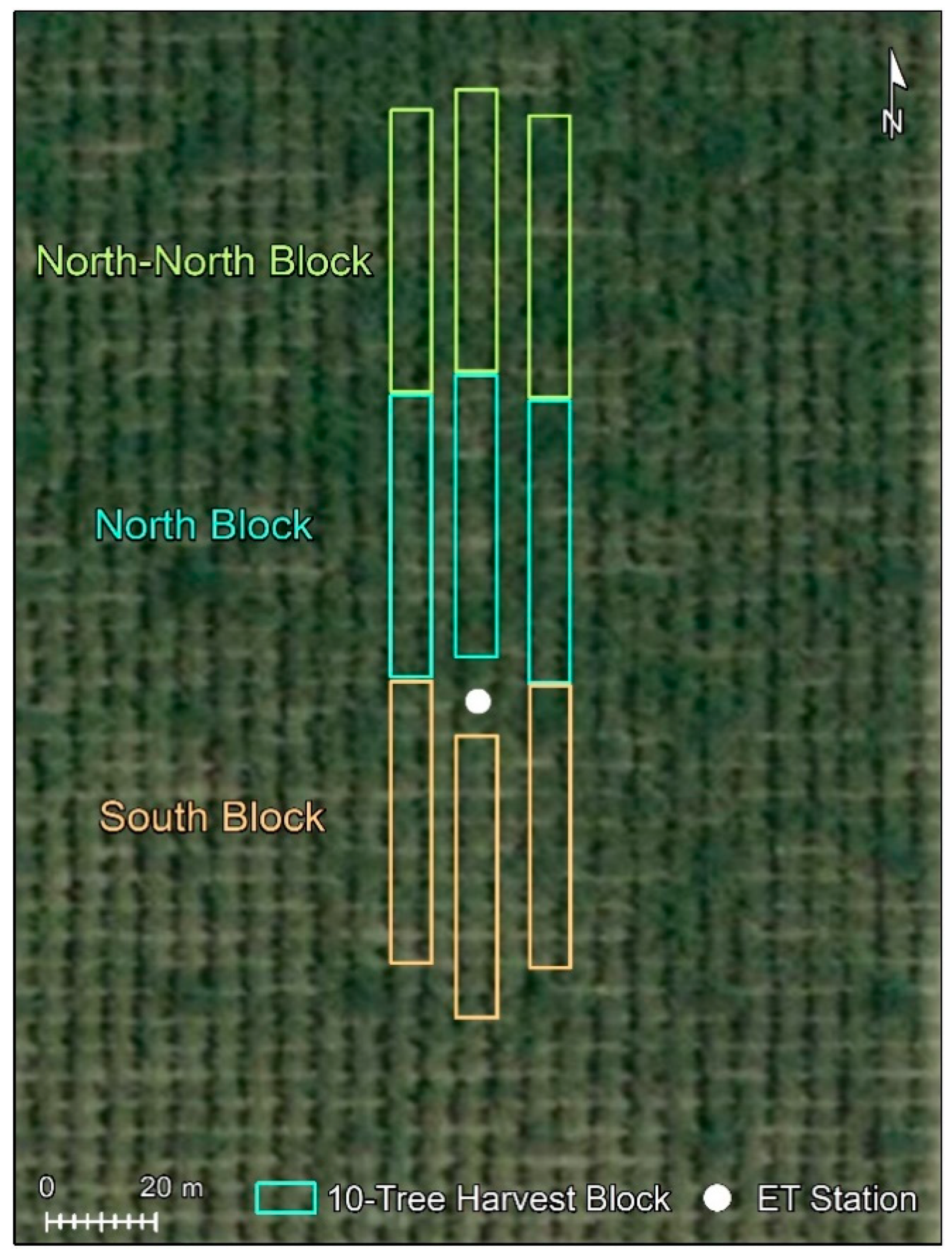 Agriculture 09 00076 g003