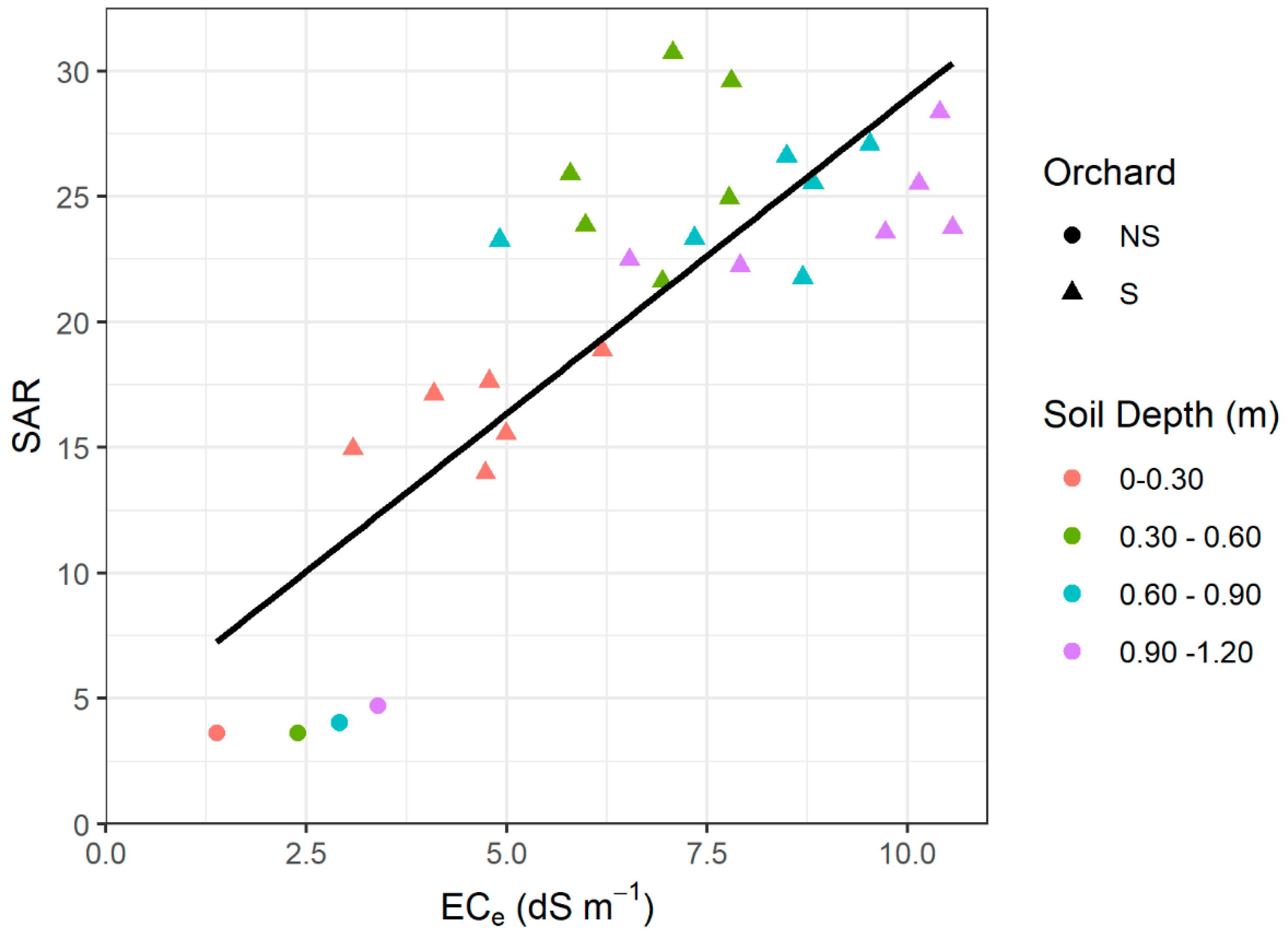 Agriculture 09 00076 g004