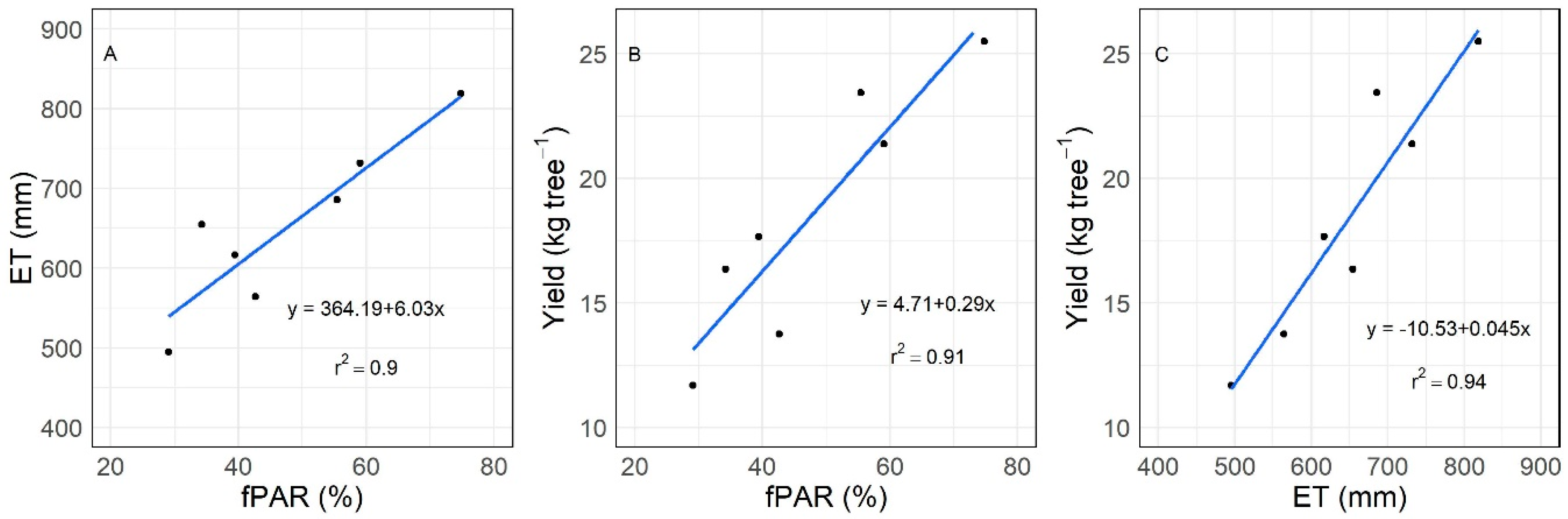 Agriculture 09 00076 g005
