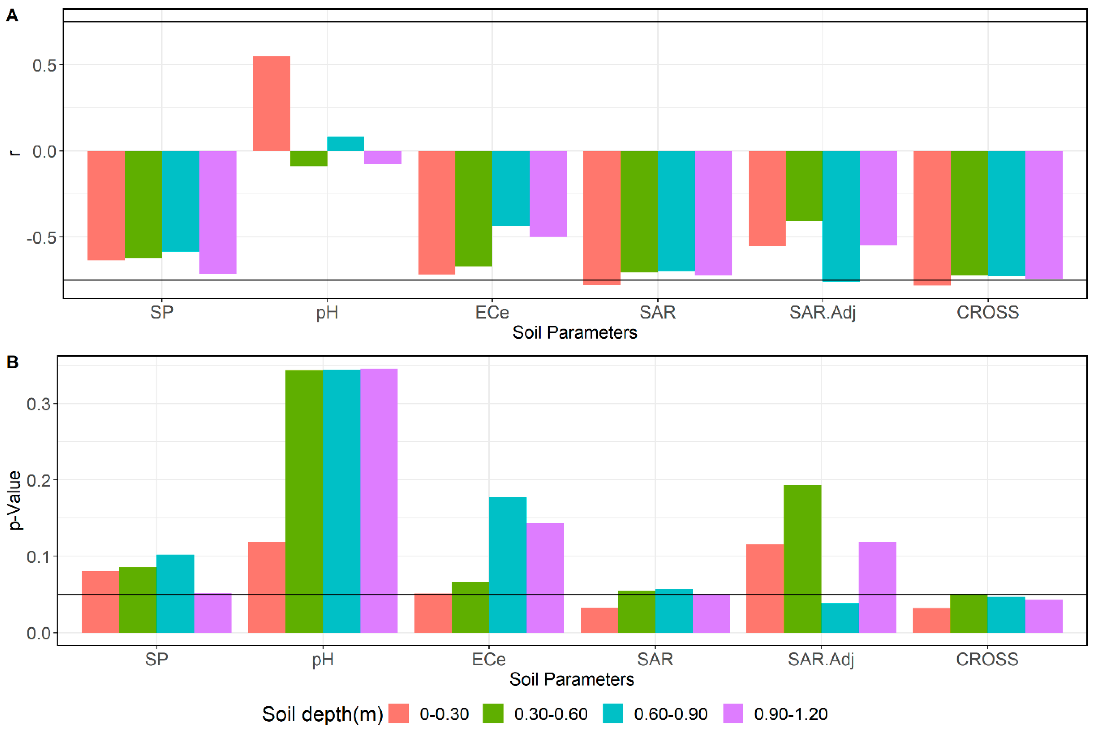 Agriculture 09 00076 g006
