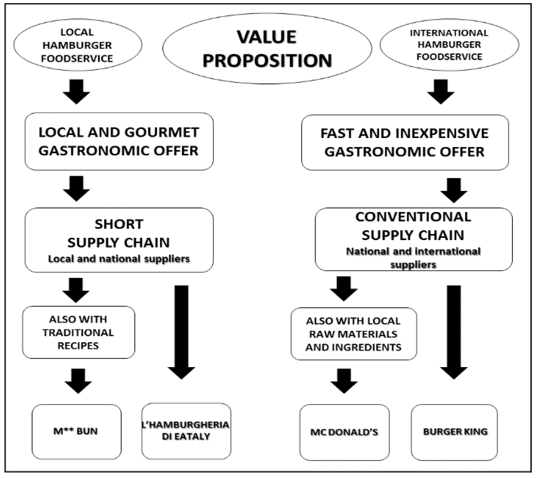 Agriculture 09 00077 g003 Agriculture 09 00077 g003