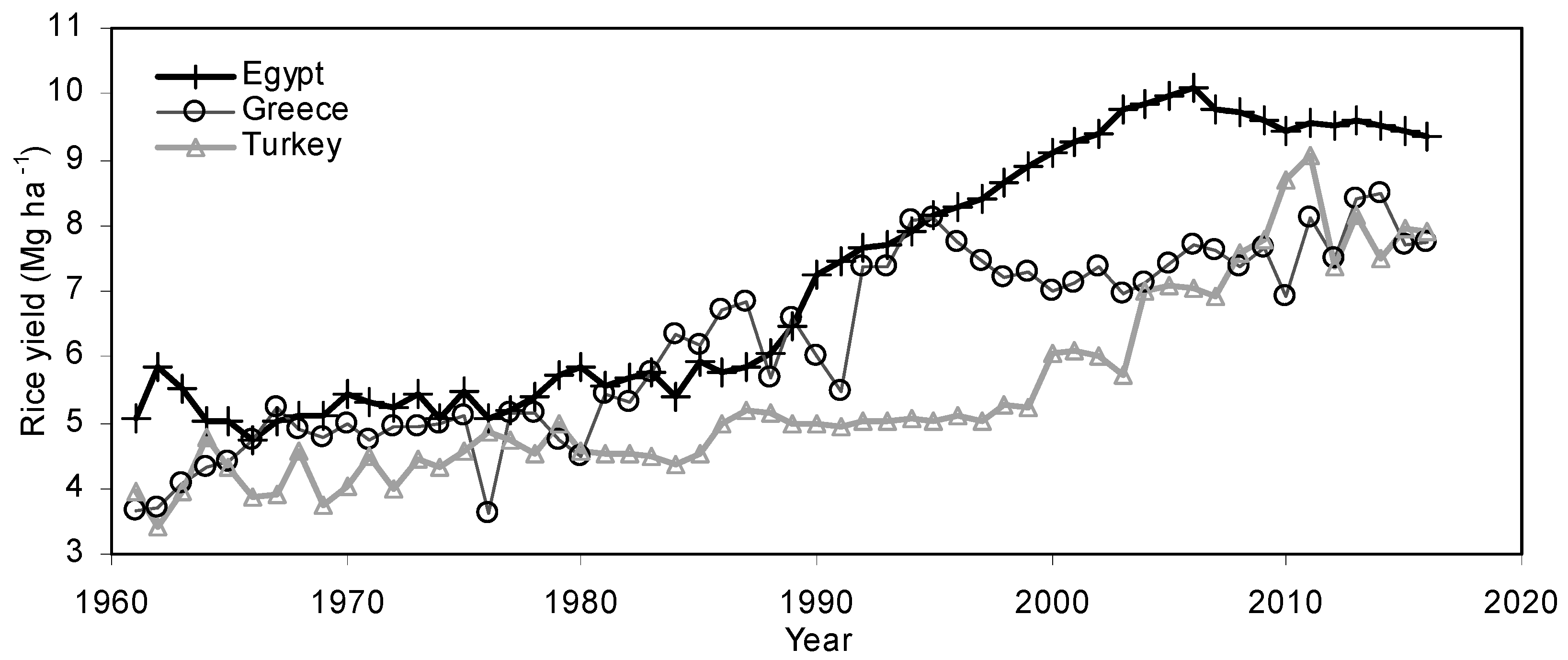 Agriculture 09 00080 g001 Agriculture 09 00080 g001