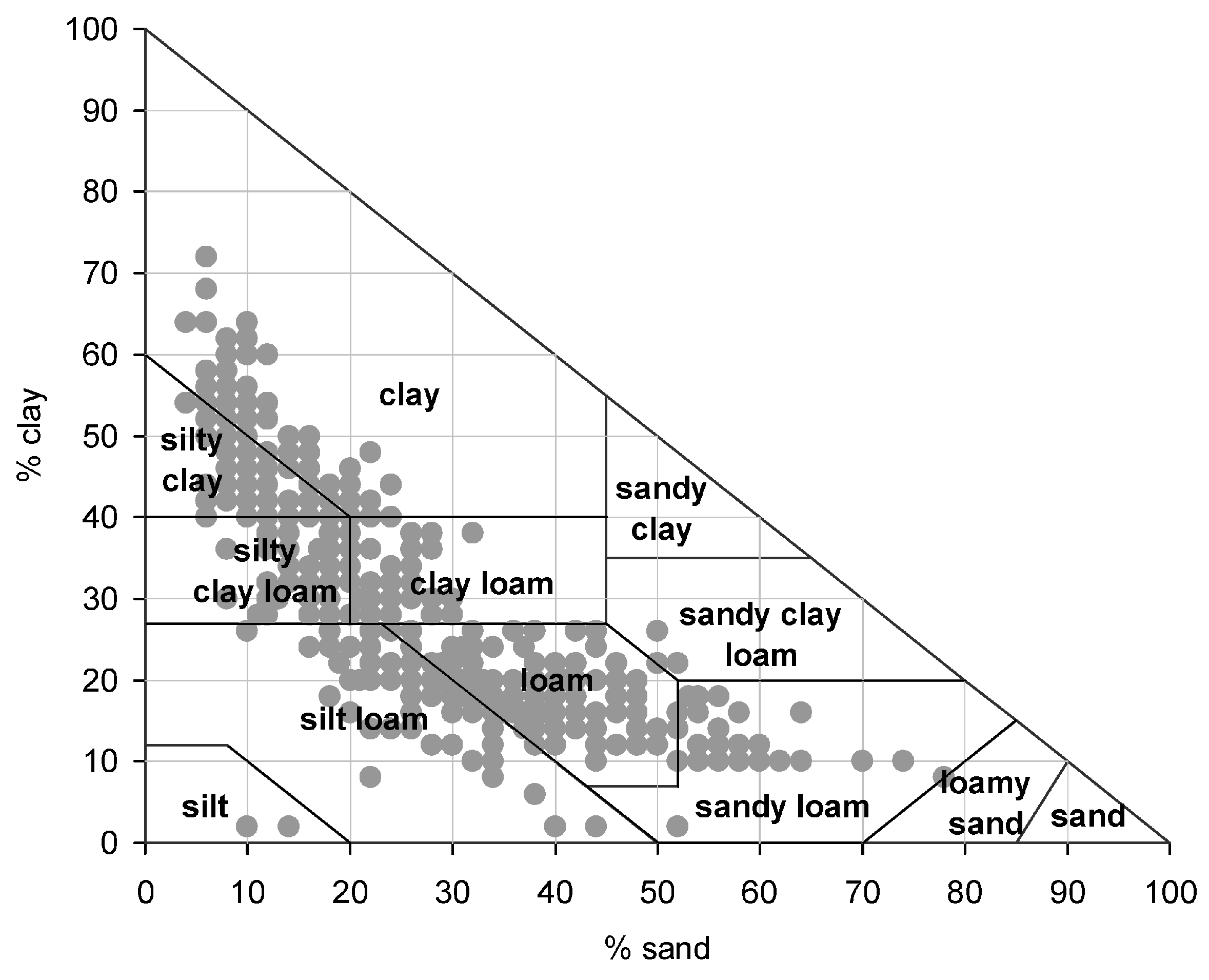 Agriculture 09 00080 g004 Agriculture 09 00080 g004