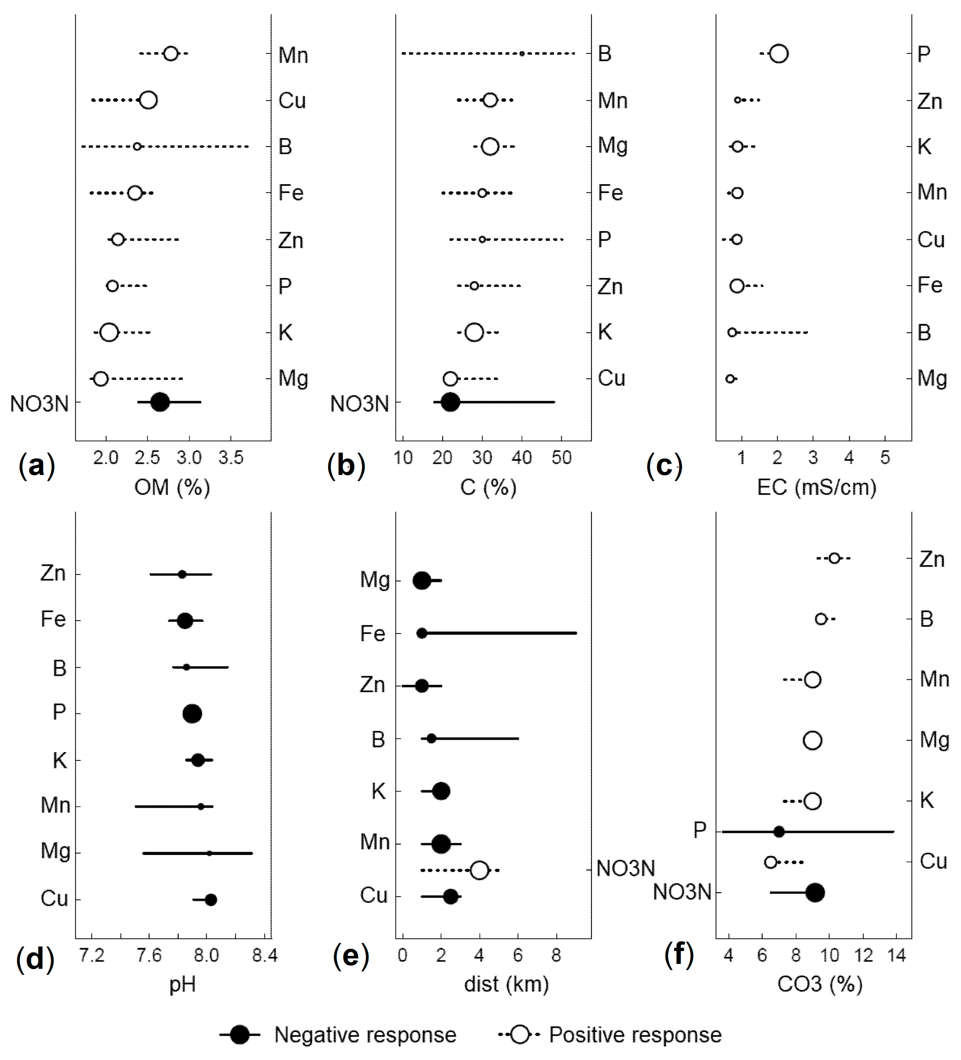 Agriculture 09 00080 g007 Agriculture 09 00080 g007