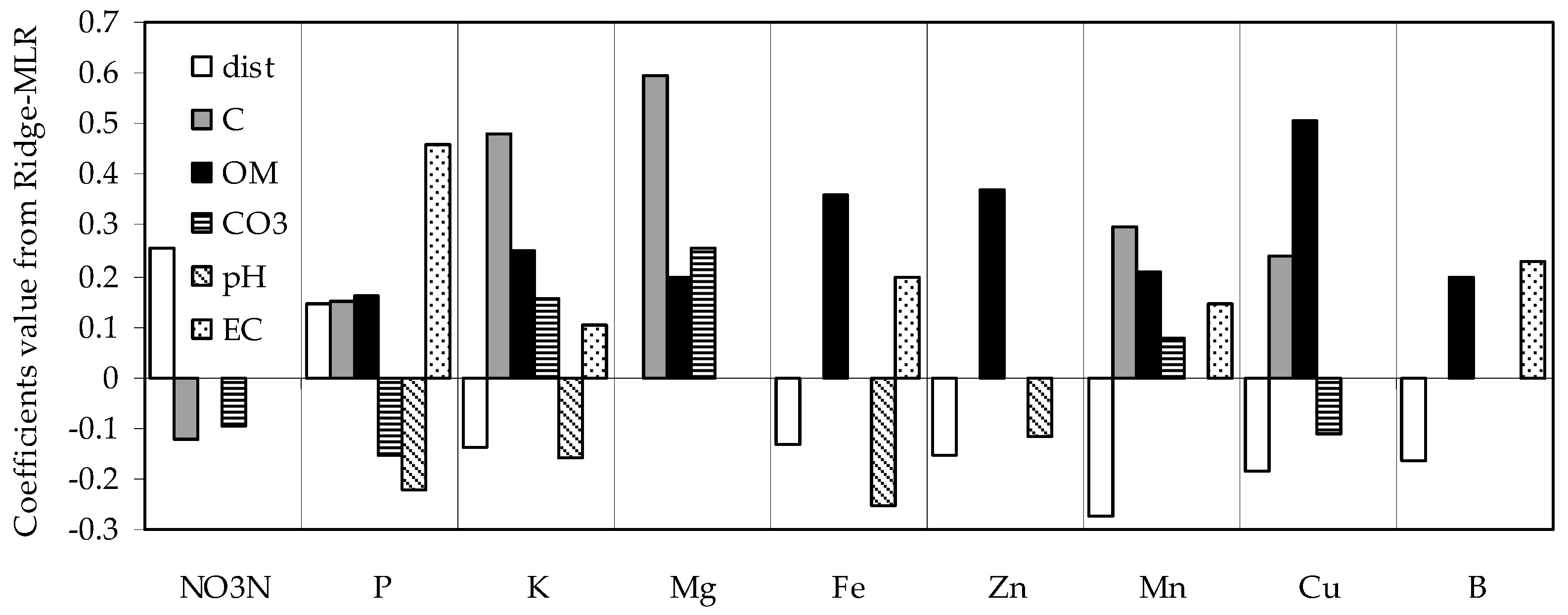 Agriculture 09 00080 g008 Agriculture 09 00080 g008