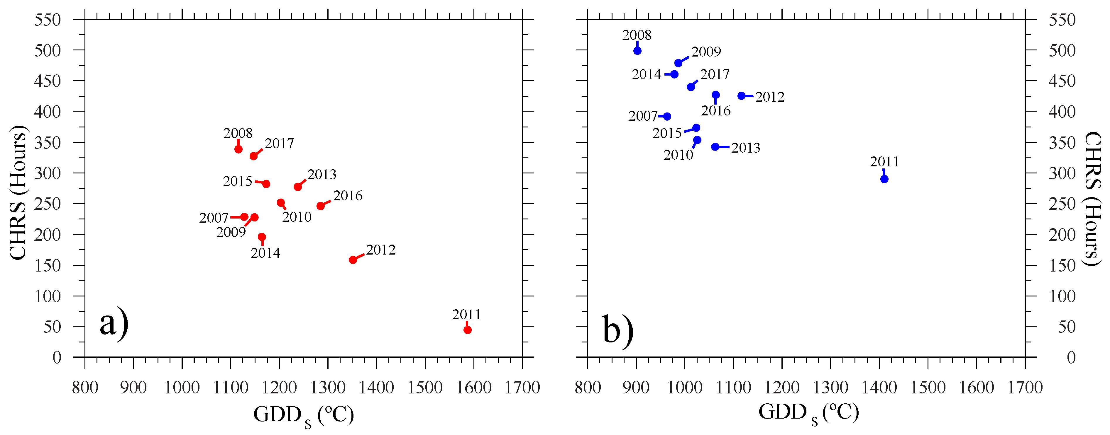 Agriculture 09 00082 g002
