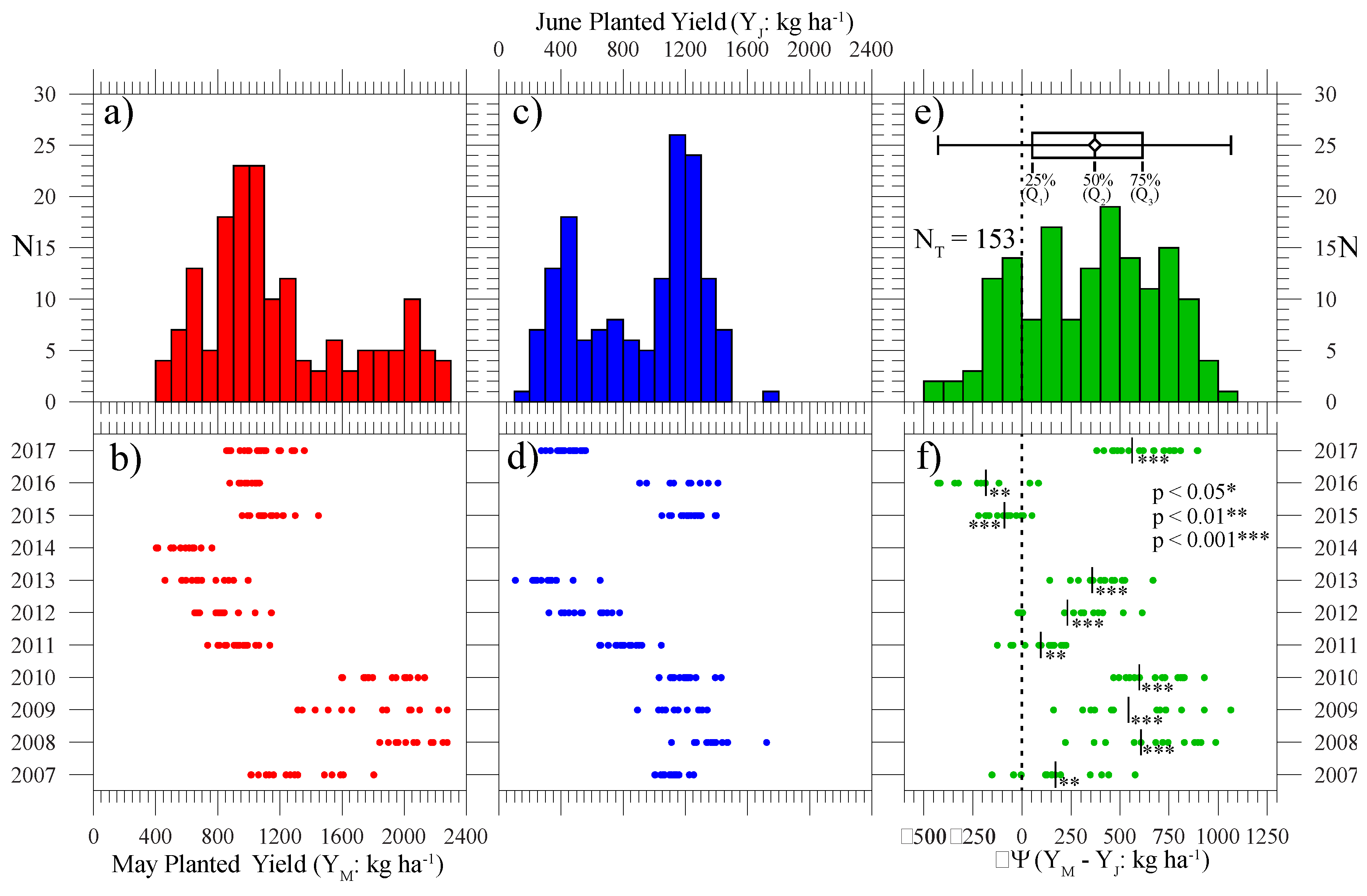 Agriculture 09 00082 g003