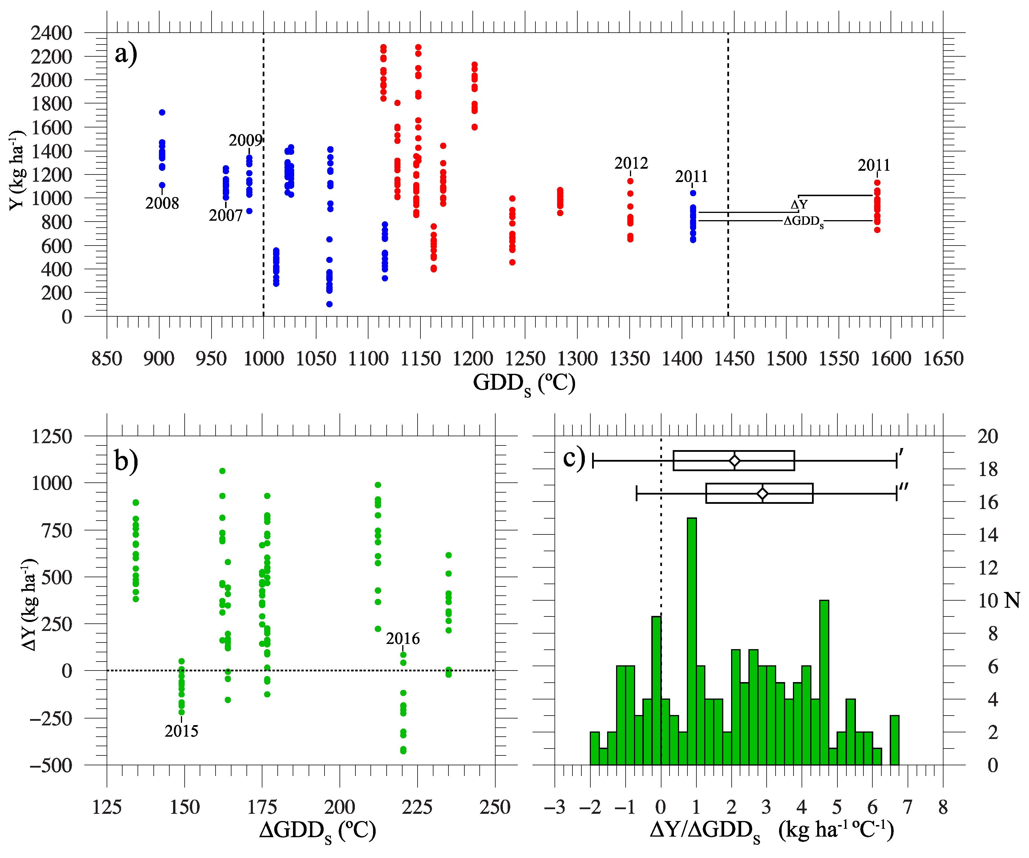 Agriculture 09 00082 g004
