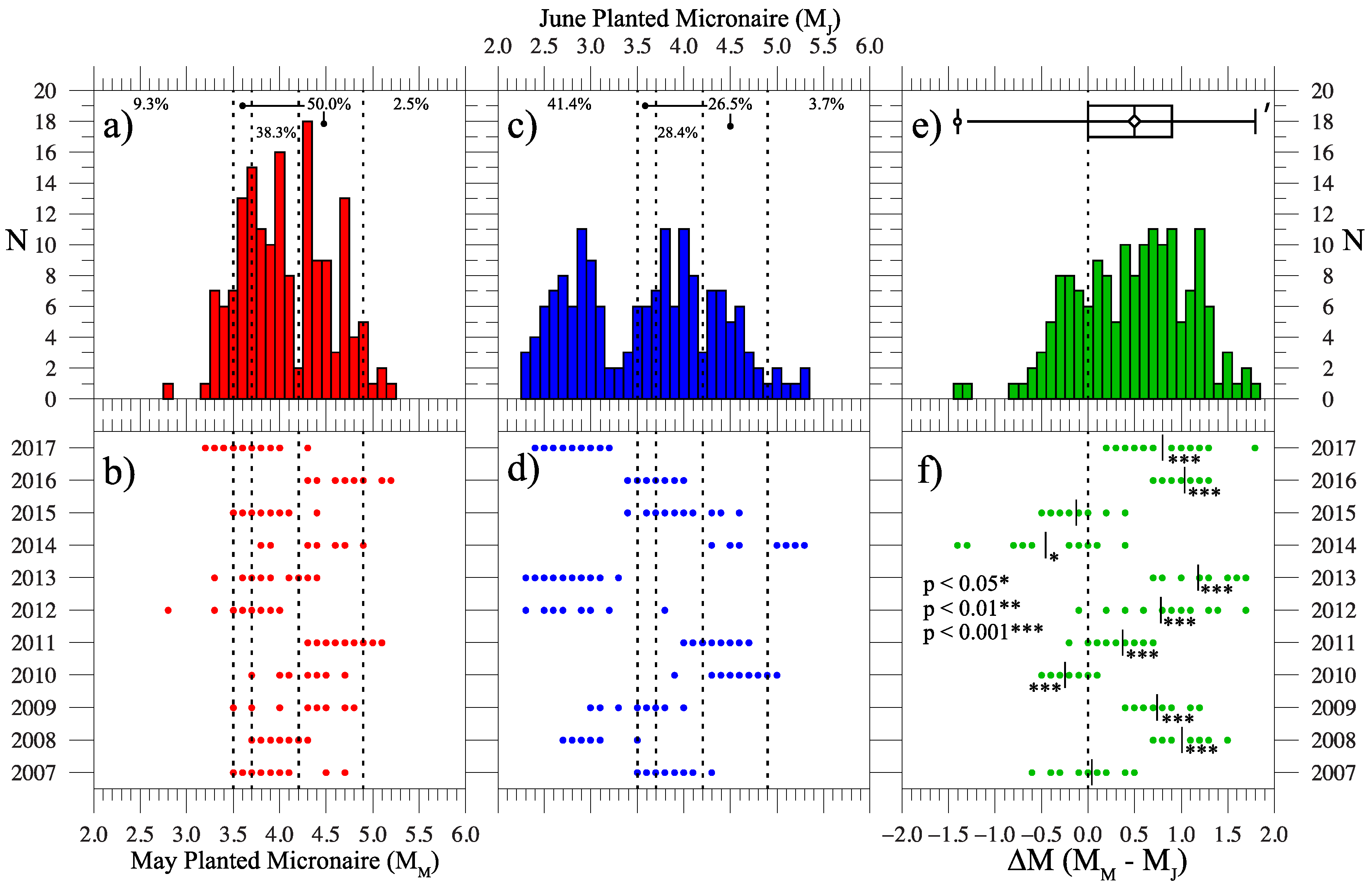 Agriculture 09 00082 g005