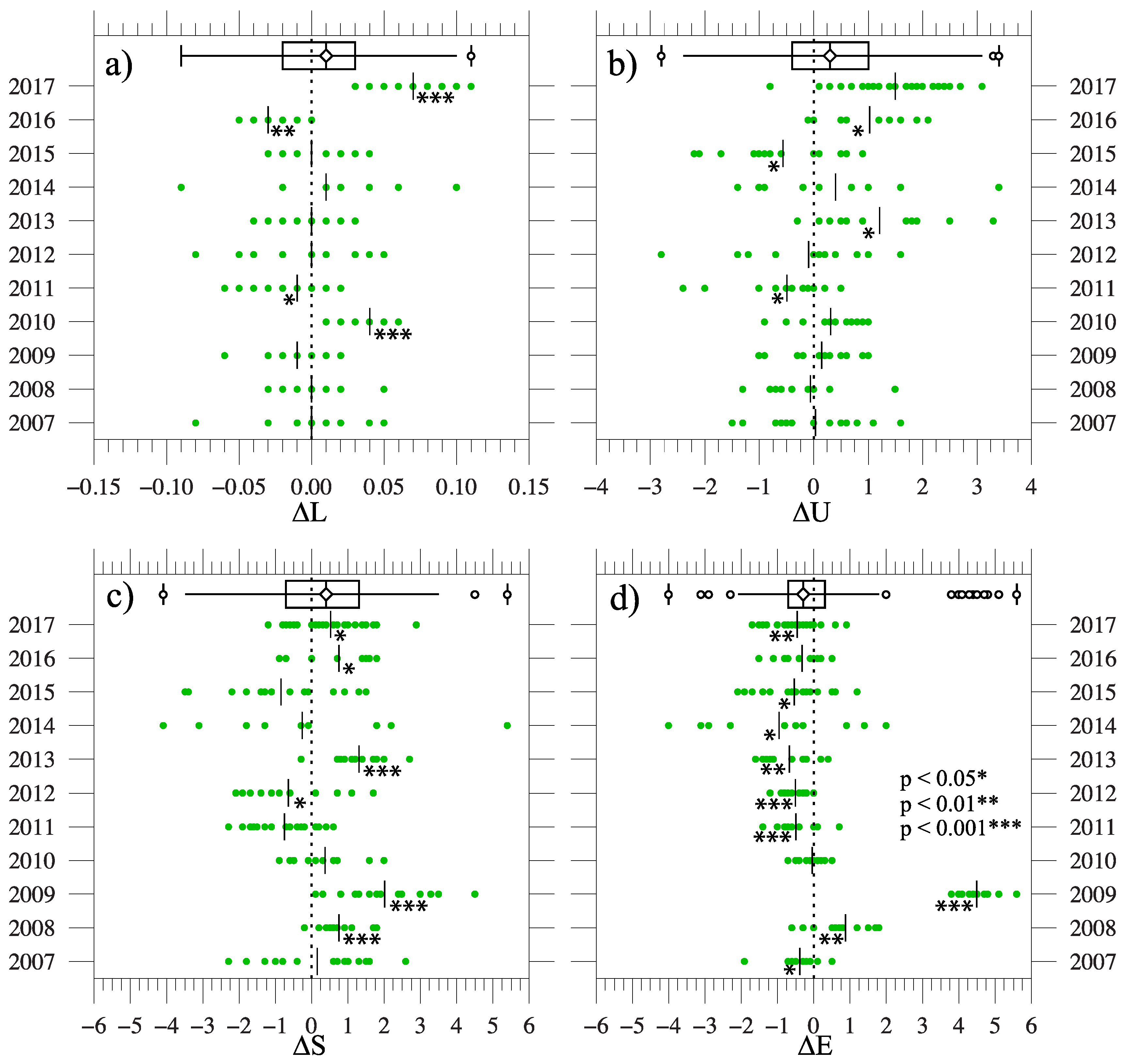 Agriculture 09 00082 g006