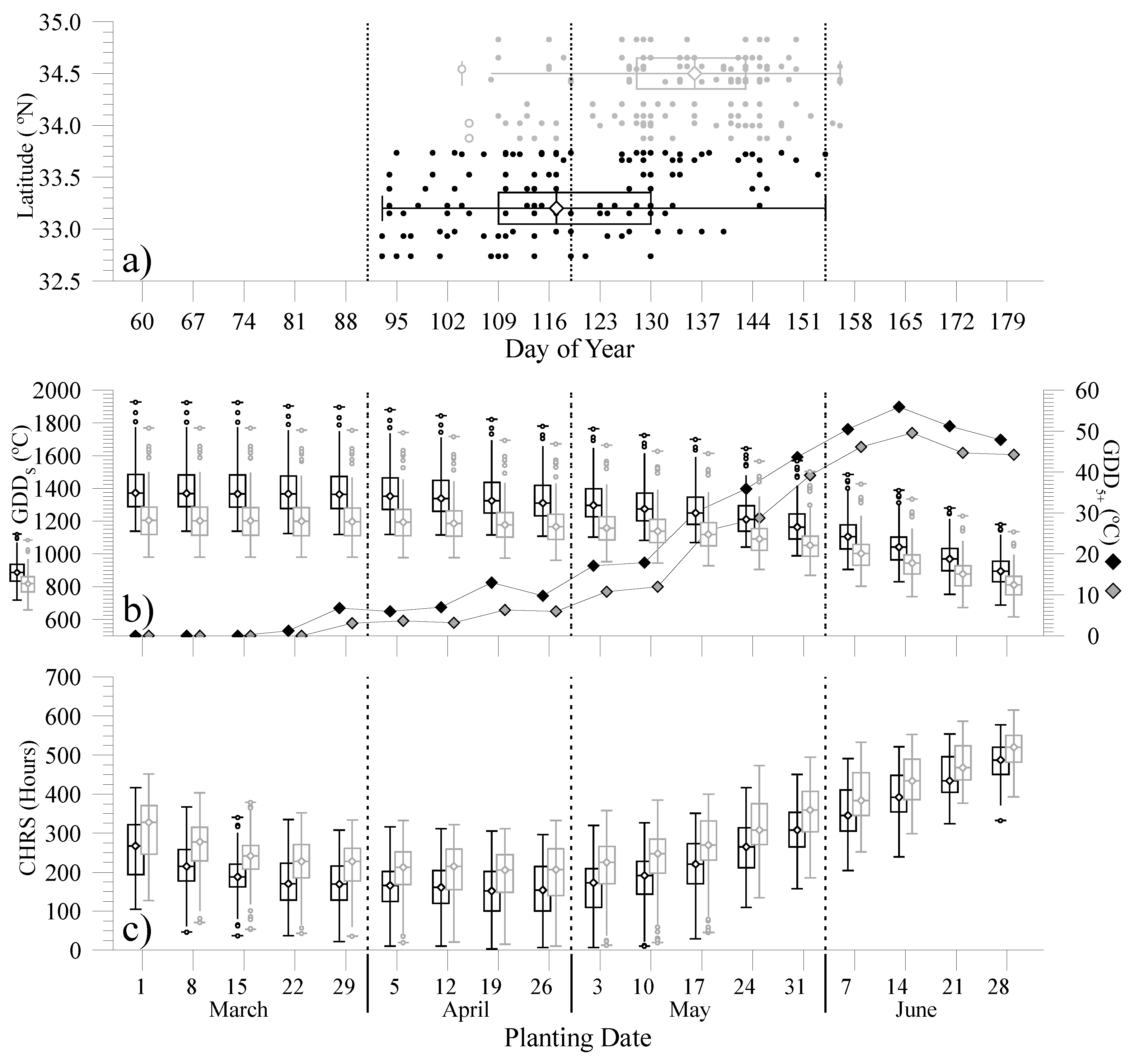 Agriculture 09 00082 g008