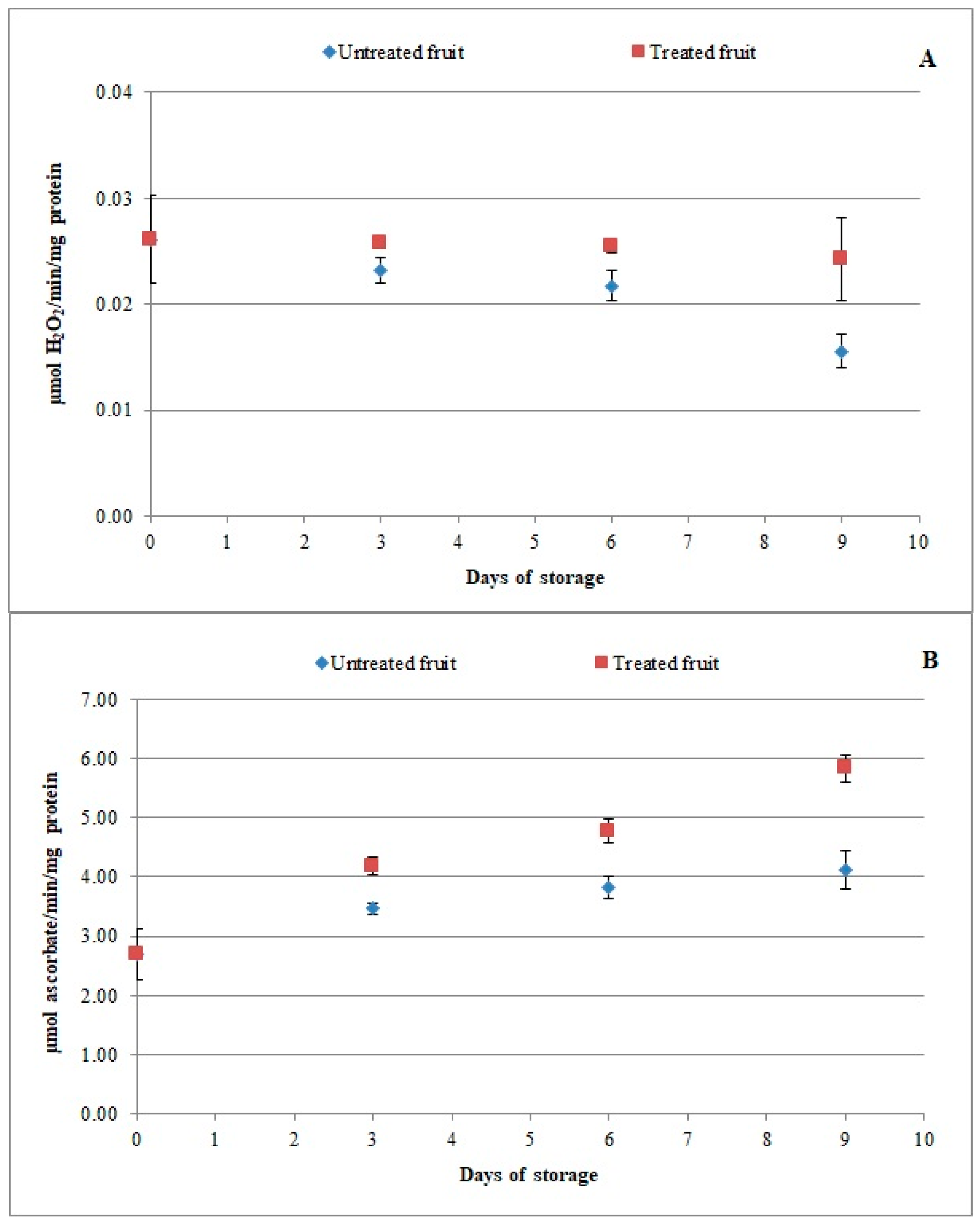 Agriculture 09 00084 g001 Agriculture 09 00084 g001