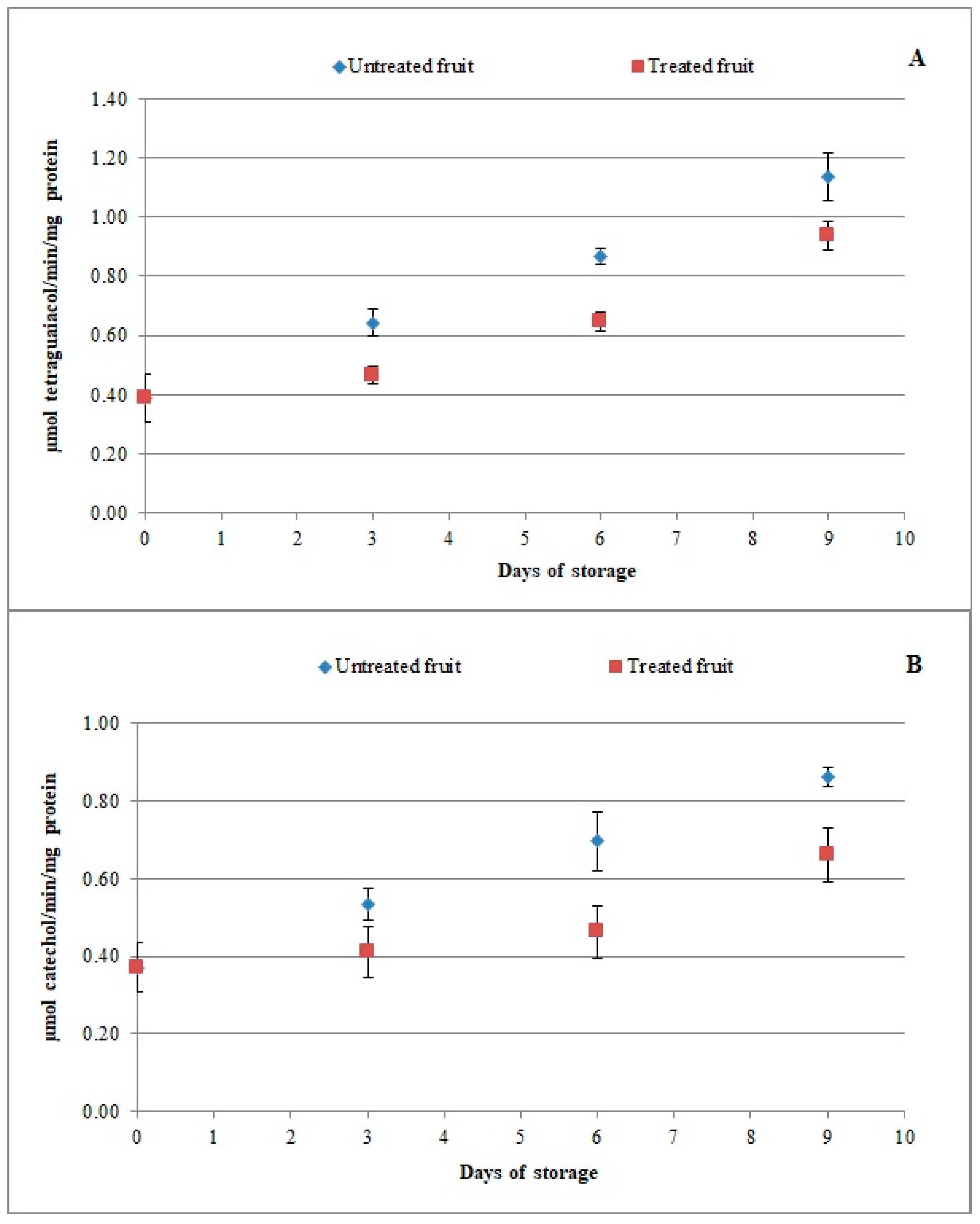 Agriculture 09 00084 g002 Agriculture 09 00084 g002