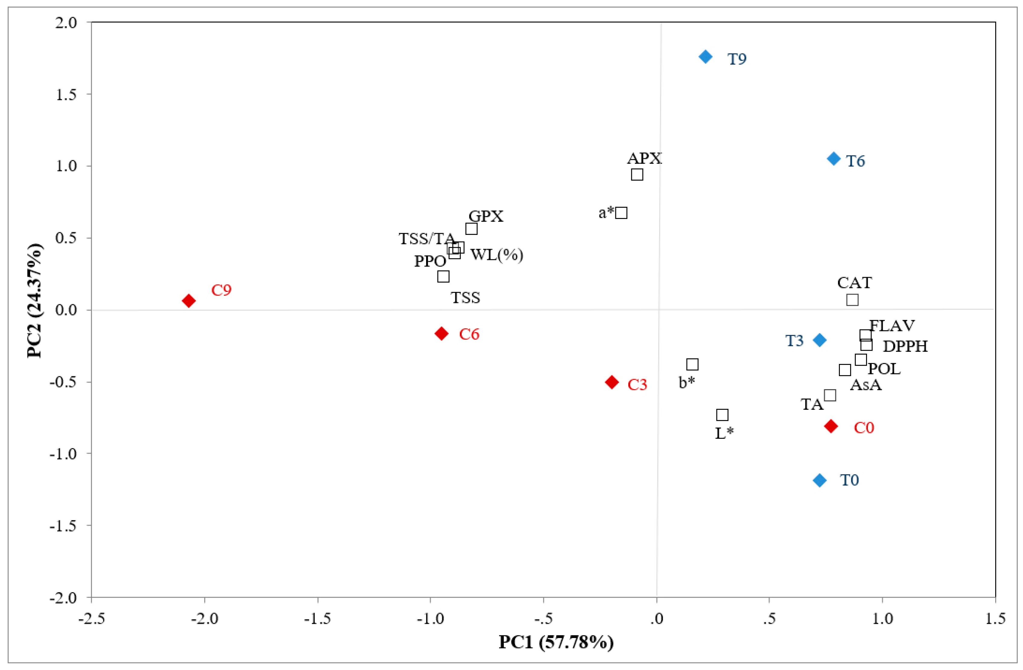 Agriculture 09 00084 g003 Agriculture 09 00084 g003