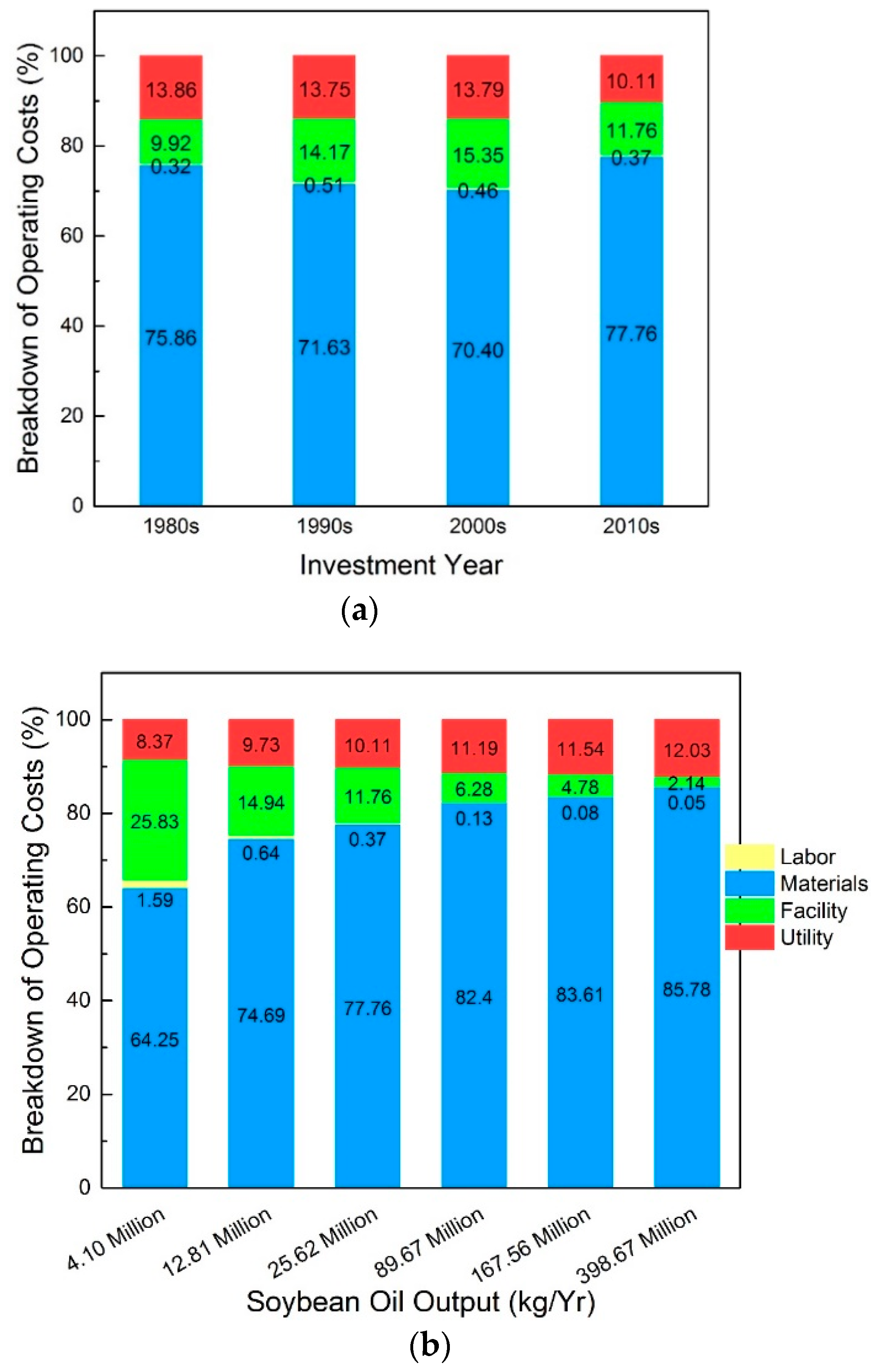 Agriculture 09 00087 g004