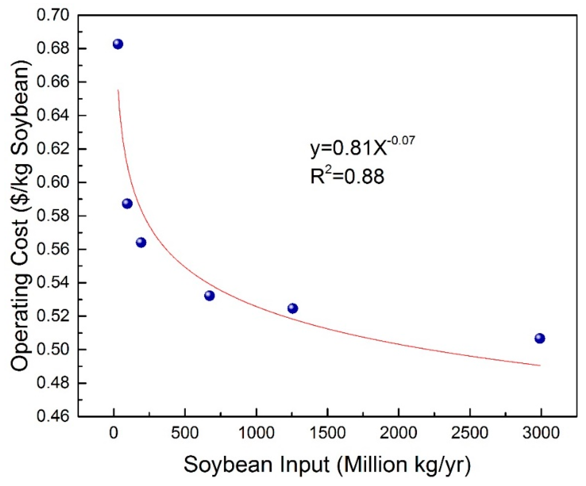 Agriculture 09 00087 g007