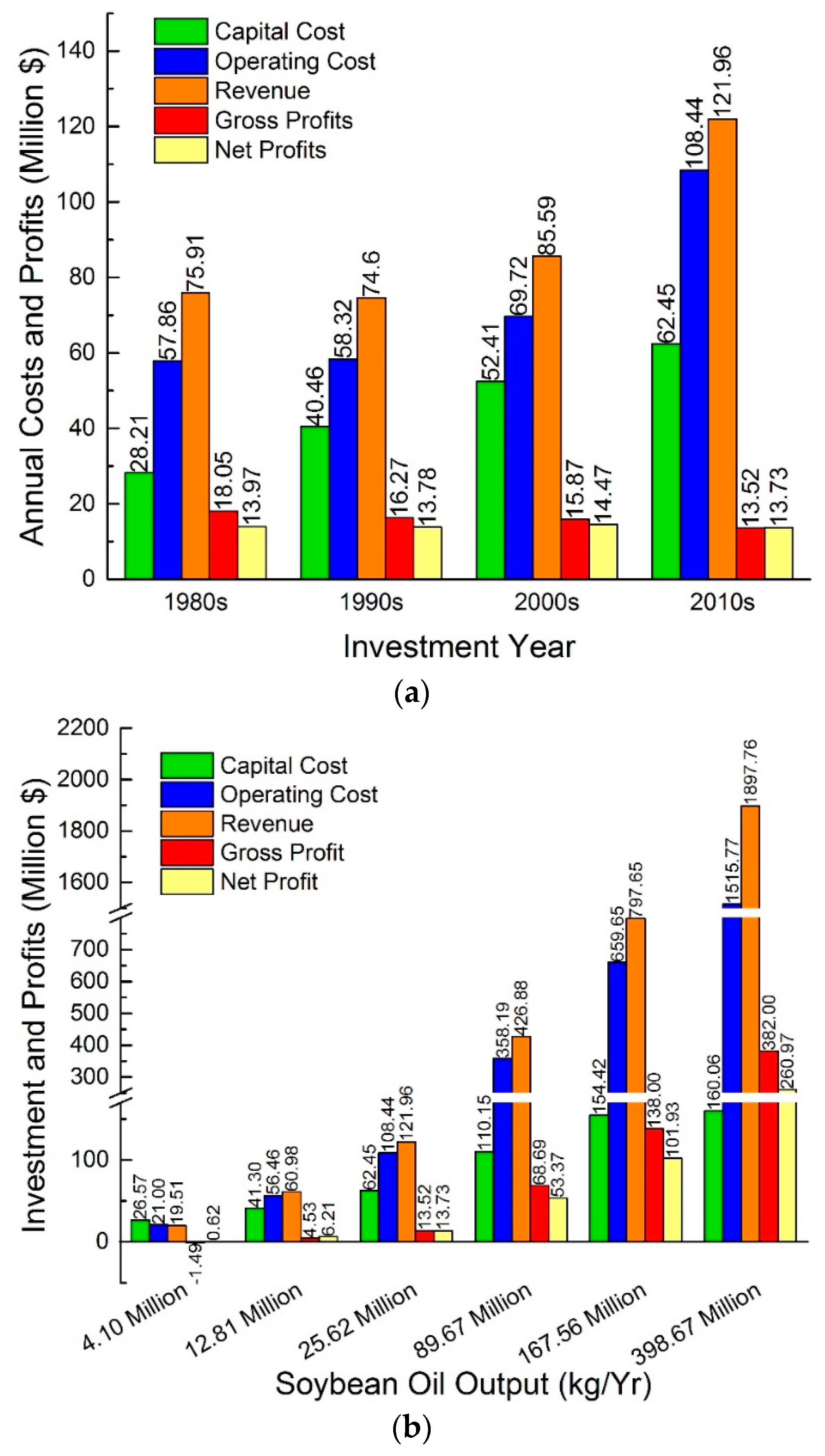 Agriculture 09 00087 g008