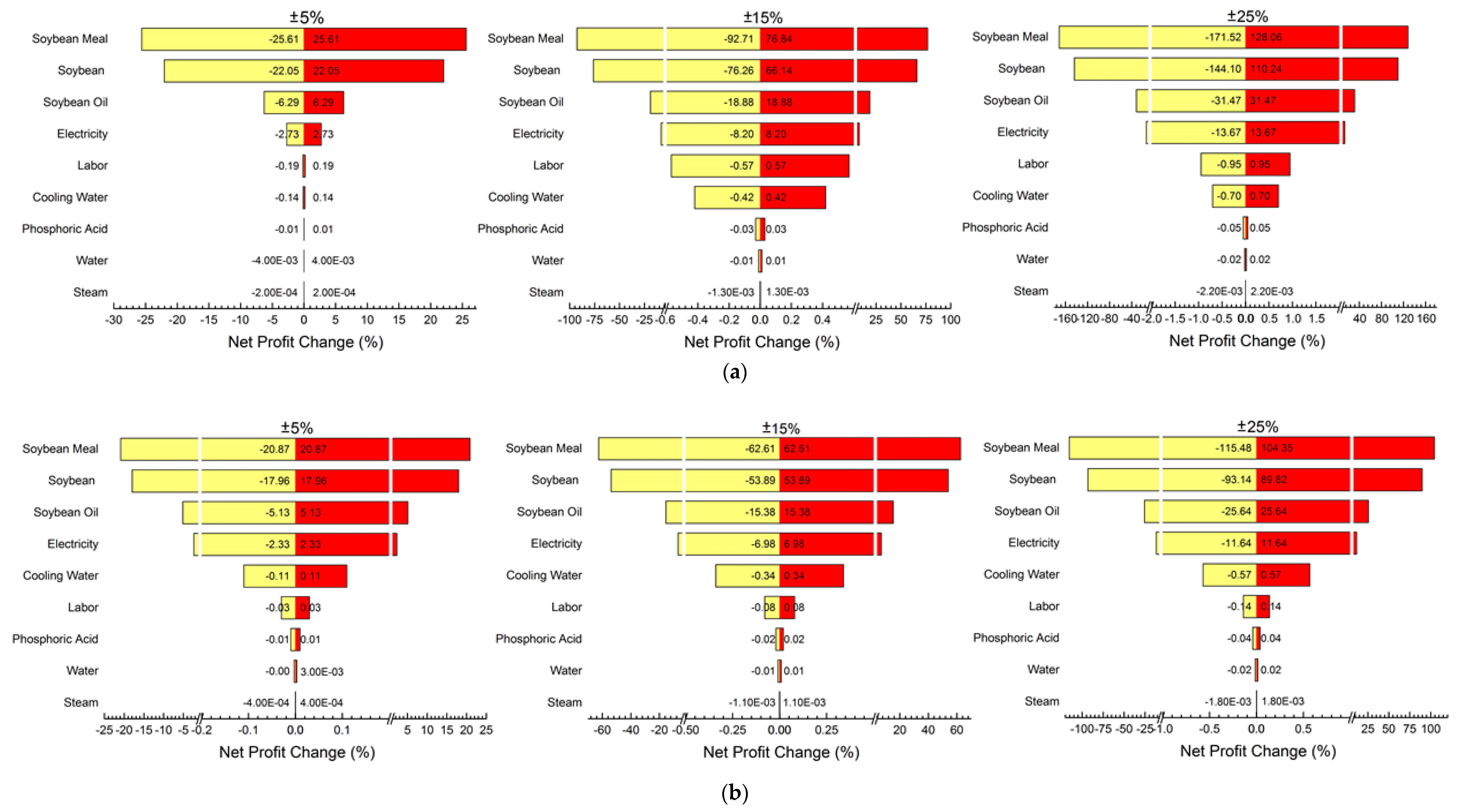 Agriculture 09 00087 g009a