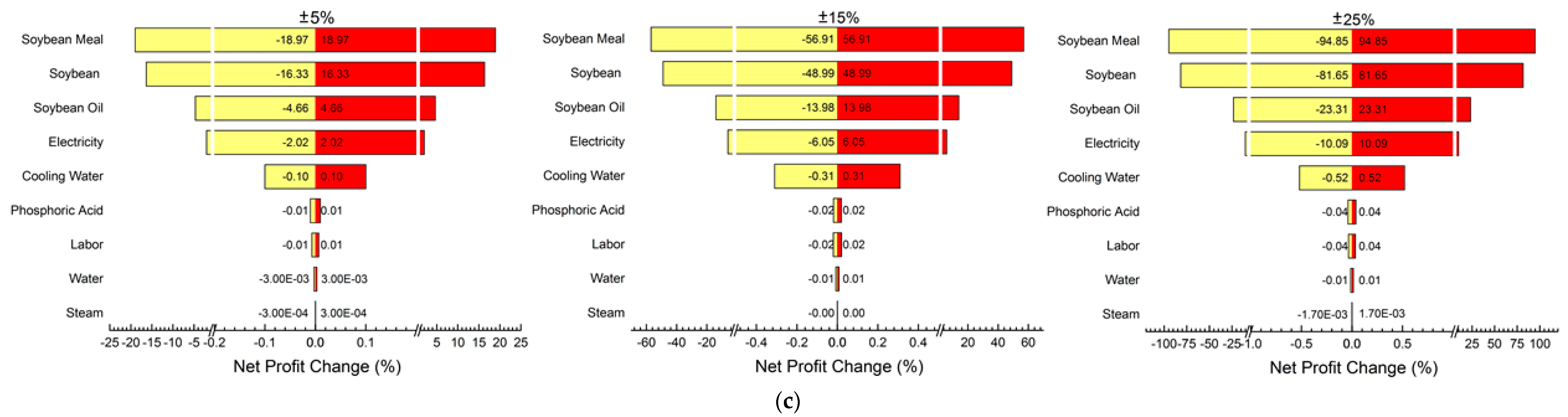 Agriculture 09 00087 g009b