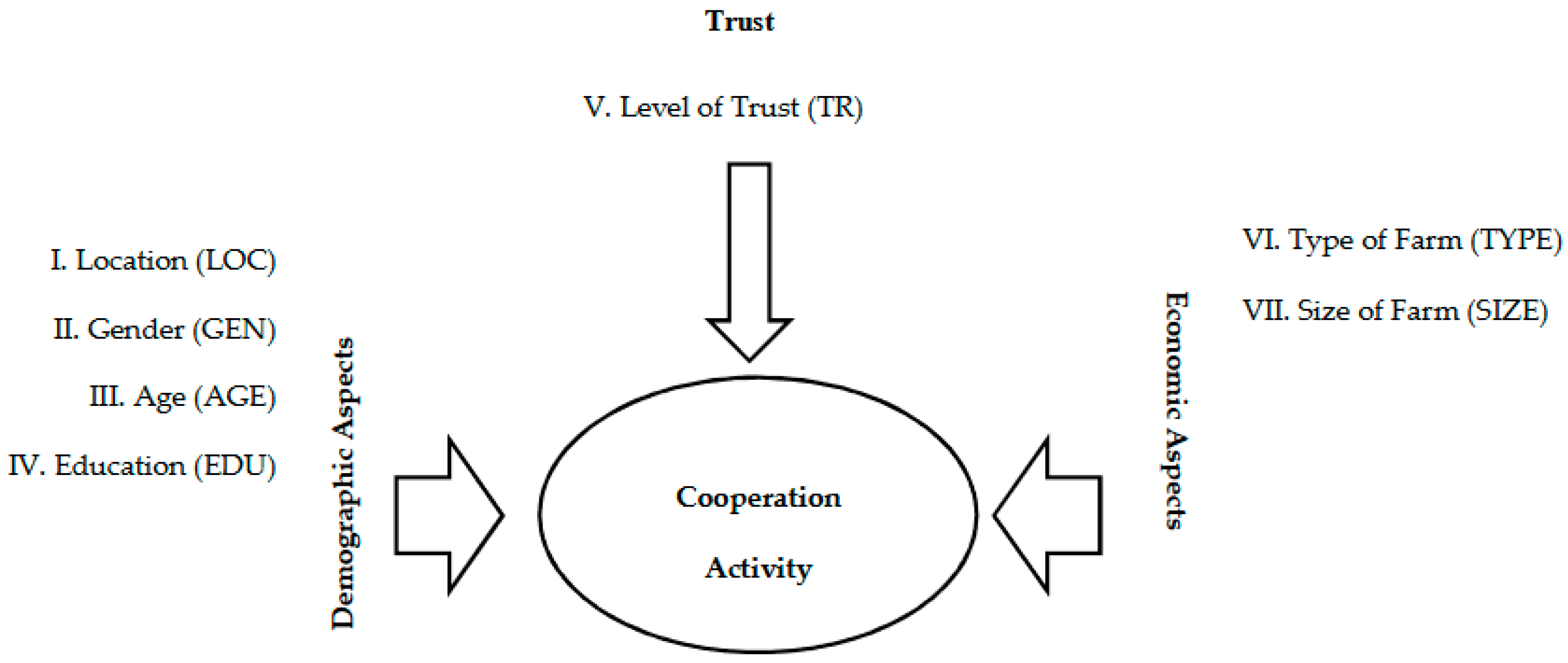 Agriculture 09 00096 g001