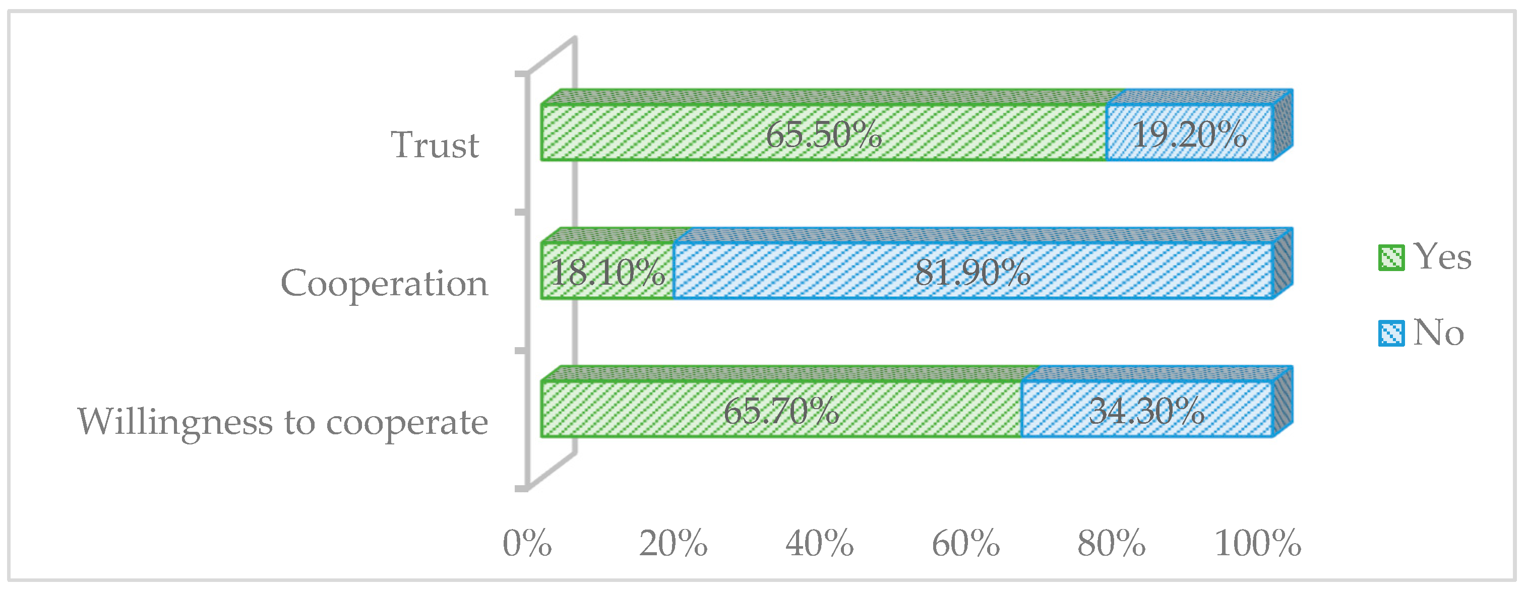 Agriculture 09 00096 g002