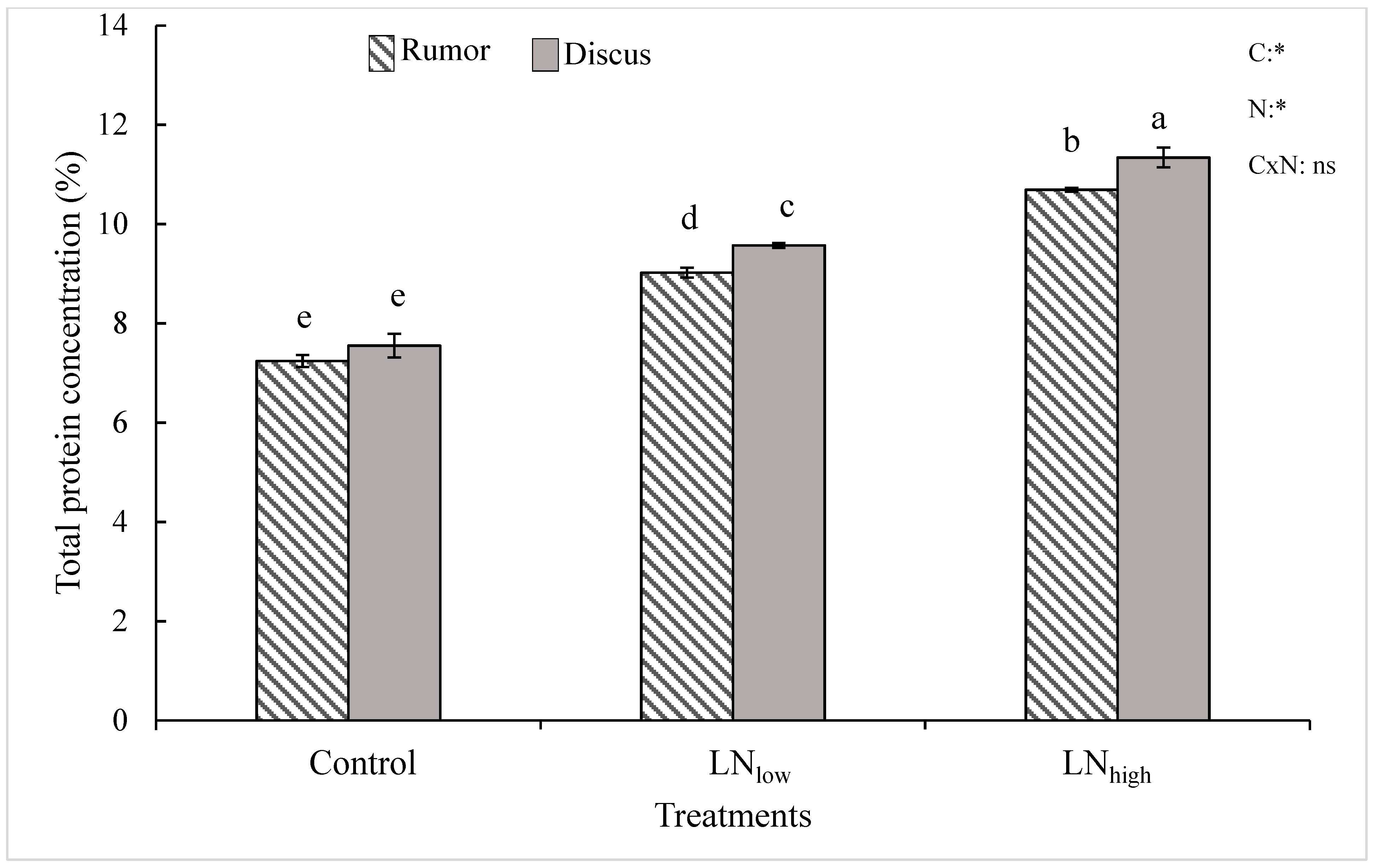 Agriculture 09 00101 g003
