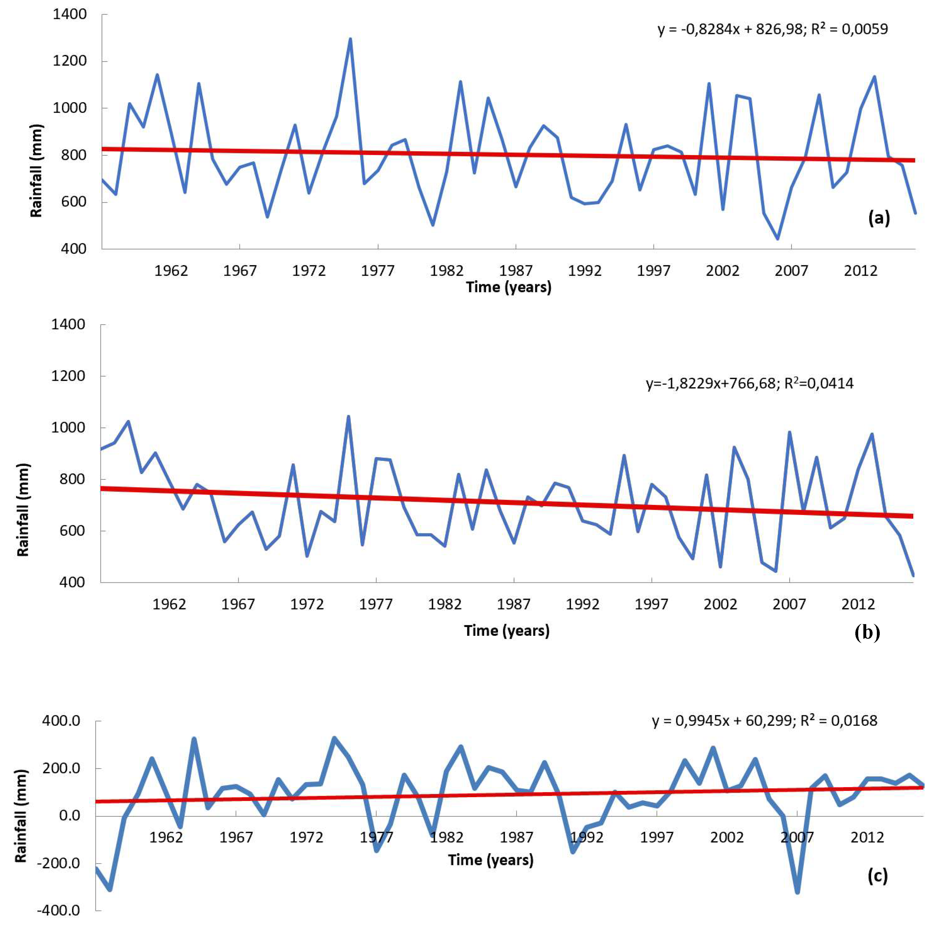 Agriculture 09 00103 g002