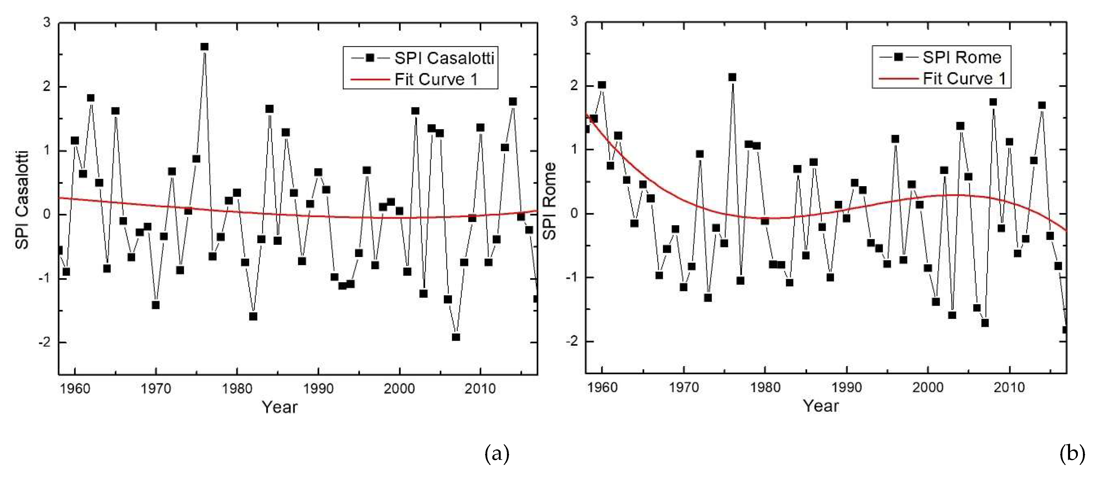 Agriculture 09 00103 g003