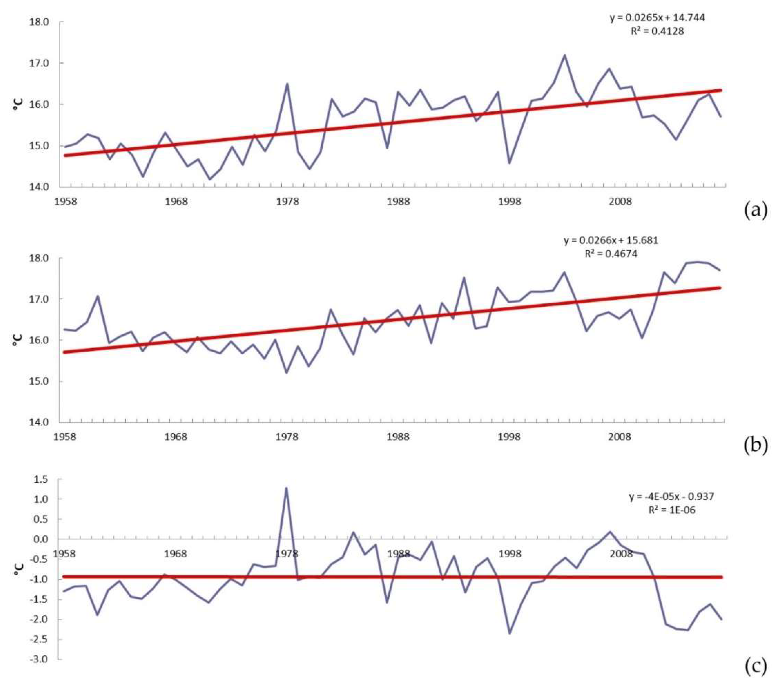 Agriculture 09 00103 g004
